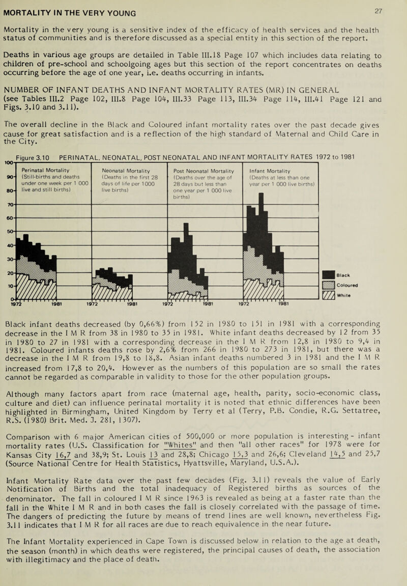 MORTALITY IN THE VERY YOUNG Mortality in the very young is a sensitive index of the efficacy of health services and the health status of communities and is therefore discussed as a special entity in this section of the report. Deaths in various age groups are detailed in Table III. 18 Page 107 which includes data relating to children of pre-school and schoolgoing ages but this section of the report concentrates on deaths occurring before the age of one year, i.e. deaths occurring in infants. NUMBER OF INFANT DEATHS AND INFANT MORTALITY RATES (MR) IN GENERAL (see Tables III.2 Page 102, III.8 Page 104, III.33 Page 113, III.34 Page 114, III.41 Page 121 and Figs. 3.10 and 3.11). The overall decline in the Black and Coloured infant mortality rates over the past decade gives cause for great satisfaction and is a reflection of the high standard of Maternal and Child Care in the City. 100 Figure 3.10 PERINATAL, NEONATAL, POST NEONATAL AND INFANT MORTALITY RATES 1972 to 1981 Perinatal Mortality (Still-births and deaths under one week per 1 000 live and still births) Neonatal Mortality (Deaths in the first 28 days of life per 1 000 live births) Post Neonatal Mortality (Deaths over the age of 28 days but less than one year per 1 000 live births) Infant Mortality (Deaths at less than one year per 1 000 live births) m Black Coloured Black infant deaths decreased (by 0,66%) from 132 in 1980 to 131 in 1981 with a corresponding decrease in the I M R from 38 in 1980 to 33 in 1981. White infant deaths decreased by 12 from 33 in 1980 to 27 in 1981 with a corresponding decrease in the I M R from 12,8 in 1980 to 9,4 in 1981. Coloured infants deaths rose by 2,6% from 266 in 1980 to 273 in 1981, but there was a decrease in the I M R from 19,8 to 18,8. Asian infant deaths numbered 3 in 1981 and the 1 M R increased from 17,8 to 20,4. However as the numbers of this population are so small the rates cannot be regarded as comparable in validity to those for the other population groups. Although many factors apart from race (maternal age, health, parity, socio-economic class, culture and diet) can influence perinatal mortality it is noted that ethnic differences have been highlighted in Birmingham, United Kingdom by Terry et al (Terry, P.B. Condie, R.G. Settatree, R.S. (1980) Brit. Med. 3. 281, 1307). Comparison with 6 major American cities of 300,000 or more population is interesting - infant mortality rates (U.S. Classification for Whites and then all other races for 1978 were for Kansas City 16,7 and 38,9; St. Louis J_3 and 28,8; Chicago 1 3,3 and 26,6; Cleveland 14,3 and 23,7 (Source National Centre for Health Statistics, Hyattsville, Maryland, U.S.A.). Infant Mortality Rate data over the past few decades (Fig. 3.11) reveals the value of Early Notification of Births and the total inadequacy of Registered births as sources of the denominator. The fall in coloured I M R since 1963 is revealed as being at a faster rate than the fall in the White I M R and in both cases the fall is closely correlated with the passage of time. The dangers of predicting the future by means of trend lines are well known, nevertheless Fig. 3.11 indicates that I M R for all races are due to reach equivalence in the near future. The Infant Mortality experienced in Cape Town is discussed below in relation to the age at death, the season (month) in which deaths were registered, the principal causes of death, the association with illegitimacy and the place of death.