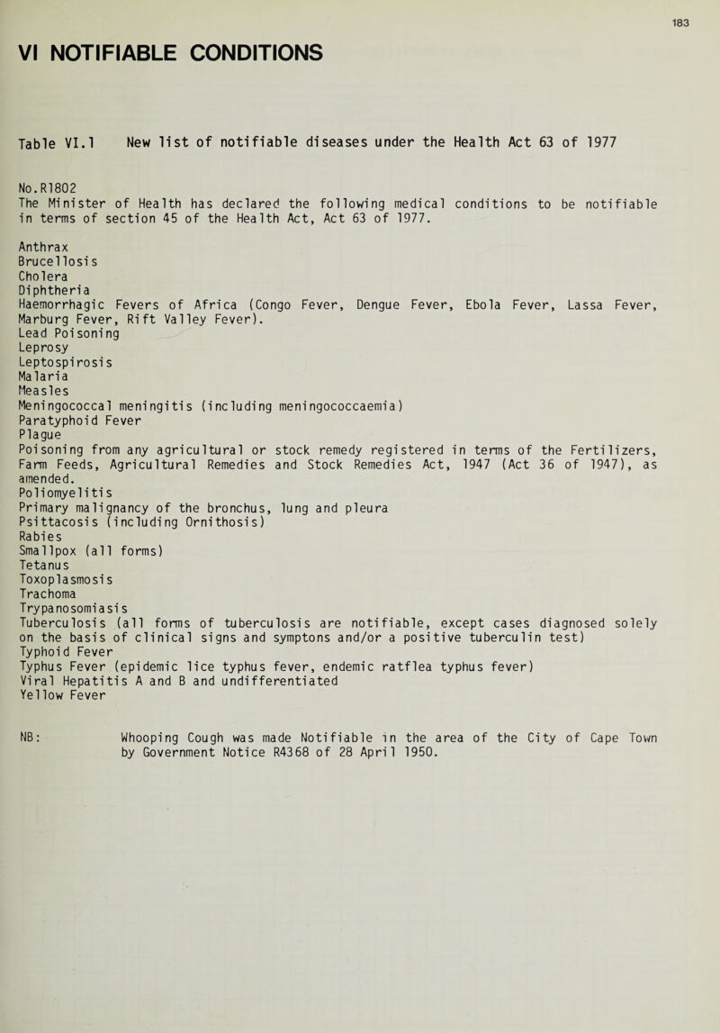 VI NOTIFIABLE CONDITIONS Table VI. 1 New list of notifiable diseases under the Health Act 63 of 1977 NO.R1802 The Minister of Health has declared the following medical conditions to be notifiable in terms of section 45 of the Health Act, Act 63 of 1977. Anthrax Brucellosis Cholera Diphtheria Haemorrhagic Fevers of Africa (Congo Fever, Dengue Fever, Ebola Fever, Lassa Fever, Marburg Fever, Rift Valley Fever). Lead Poisoning Leprosy Leptospirosi s Malaria Measles Meningococcal meningitis (including meningococcaemia) Paratyphoid Fever Plague Poisoning from any agricultural or stock remedy registered in terms of the Fertilizers, Farm Feeds, Agricultural Remedies and Stock Remedies Act, 1947 (Act 36 of 1947), as amended. Po1iomye 1 i ti s Primary malignancy of the bronchus, lung and pleura Psittacosis (including Ornithosis) Rabies Smallpox (all forms) Tetanus Toxoplasmosis Trachoma Trypanosomiasis Tuberculosis (all forms of tuberculosis are notifiable, except cases diagnosed solely on the basis of clinical signs and symptons and/or a positive tuberculin test) Typhoid Fever Typhus Fever (epidemic lice typhus fever, endemic ratflea typhus fever) Viral Hepatitis A and B and undifferentiated Yellow Fever NB: Whooping Cough was made Notifiable in the area of the City of Cape Town by Government Notice R4368 of 28 April 1950.