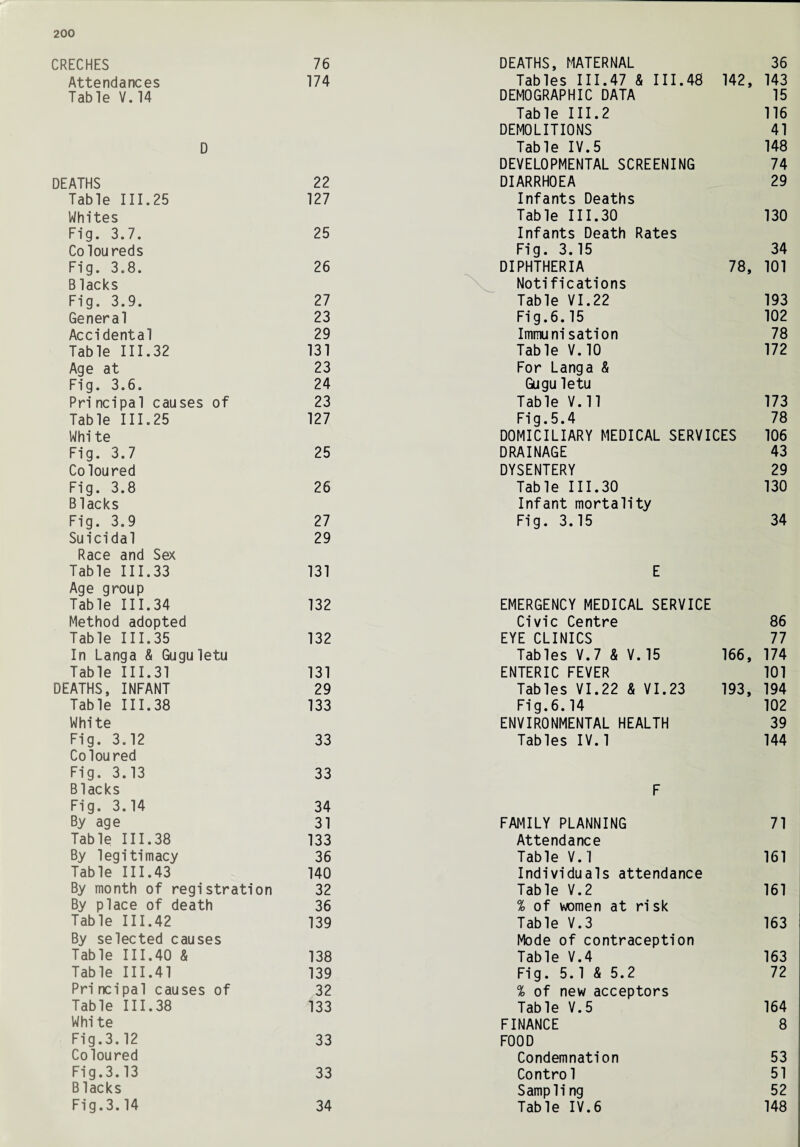 CRECHES 76 DEATHS, MATERNAL 36 Attendances 174 Tables III.47 & III.48 142, 143 Table V.14 DEMOGRAPHIC DATA 15 Table III.2 116 DEMOLITIONS 41 D Table IV.5 148 DEVELOPMENTAL SCREENING 74 DEATHS 22 DIARRHOEA 29 Table III.25 127 Infants Deaths Whites Table III.30 130 Fig. 3.7. 25 Infants Death Rates Coloureds Fig. 3.15 34 Fig. 3.8. 26 DIPHTHERIA 78, 101 Blacks Notifications Fig. 3.9. 27 Table VI.22 193 General 23 Fig.6.15 102 Accidental 29 Immunisation 78 Table III.32 131 Table V.IO 172 Age at 23 For Langa & Fig. 3.6. 24 Guguletu Principal causes of 23 Table V.ll 173 Table III.25 127 Fig.5.4 78 Whi te DOMICILIARY MEDICAL SERVICES 106 Fig. 3.7 25 DRAINAGE 43 Coloured DYSENTERY 29 Fig. 3.8 26 Table III.30 130 Blacks Infant mortality Fig. 3.9 27 Fig. 3.15 34 Suicidal 29 Race and Sex Table III.33 131 E Age group Table III.34 132 EMERGENCY MEDICAL SERVICE Method adopted Civic Centre 86 Table III.35 132 EYE CLINICS 77 In Langa & Guguletu Tables V.7 & V. 15 166, 174 Table III.31 131 ENTERIC FEVER 101 DEATHS, INFANT 29 Tables VI.22 & VI.23 193, 194 Table III.38 133 Fig.6.14 102 Whi te ENVIRONMENTAL HEALTH 39 Fig. 3.12 33 Tables IV.1 144 Coloured Fig. 3.13 33 Blacks F Fig. 3.14 34 By age 31 FAMILY PLANNING 71 Table III.38 133 Attendance By legitimacy 36 Table V.l 161 Table III.43 140 Individuals attendance By month of registration 32 Table V.2 161 By place of death 36 % of women at risk Table III.42 139 Table V.3 163 By selected causes Mode of contraception Table III.40 & 138 Table V.4 163 Table III.41 139 Fig. 5.1 & 5.2 72 Principal causes of 32 % of new acceptors Table III.38 133 Table V.5 164 Whi te FINANCE 8 Fig.3.12 33 FOOD Coloured Condemnation 53 Fig.3.13 33 Contro1 51 Blacks Sampling 52