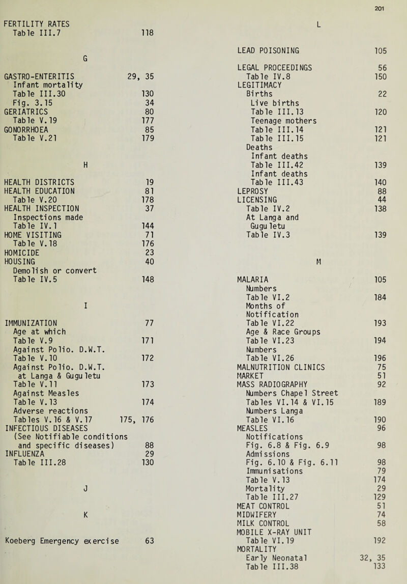 FERTILITY RATES L Table III.7 118 (1 LEAD POISONING 105 LEGAL PROCEEDINGS 56 GASTRO-ENTERITIS 29, 35 Table IV.8 150 Infant mortality LEGITIMACY Table III.30 130 Births 22 Fig. 3.15 34 Live births GERIATRICS 80 Table III.13 120 Table V.19 177 Teenage mothers GONORRHOEA 85 Table III.14 121 Table V.21 179 Table III. 15 Deaths 121 Infant deaths H Table III.42 Infant deaths 139 HEALTH DISTRICTS 19 Table III.43 140 HEALTH EDUCATION 81 LEPROSY 88 Table V.20 178 LICENSING 44 HEALTH INSPECTION 37 Table IV.2 138 Inspections made At Langa and Table IV.1 144 Guguletu HOME VISITING 71 Table IV.3 139 Table V.18 176 HOMICIDE 23 HOUSING 40 M Demolish or convert Table IV.5 148 MALARIA 105 Numbers Table VI.2 184 I Months of Notification IMMUNIZATION 77 Table VI.22 193 Age at which Age & Race Groups Table V.9 171 Table VI.23 194 Against Polio. D.W.T. Numbers Table V.IO 172 Table VI.26 196 Against Polio. D.W.T. MALNUTRITION CLINICS 75 at Lang a & Guguletu MARKET 51 Table V.ll 173 MASS RADIOGRAPHY 92 Against Measles Numbers Chapel Street Table V.13 174 Tables VI.14 & VI.15 189 Adverse reactions Numbers Langa Tables V.16 & V.17 175, 176 Table VI.16 190 INFECTIOUS DISEASES MEASLES 96 (See Notifiable conditions Notifications and specific diseases) 88 Fig. 6.8 & Fig. 6.9 98 INFLUENZA 29 Admissions Table III.28 130 Fig. 6.10 & Fig. 6.11 98 Immunisations 79 Table V.13 174 J Mortality 29 Table III.27 129 MEAT CONTROL 51 K MIDWIFERY 74 MILK CONTROL MOBILE X-RAY UNIT 58 Koeberg Emergency exercise 63 Table VI.19 MORTALITY 192 Early Neonatal 32, 35 Table III.38 133