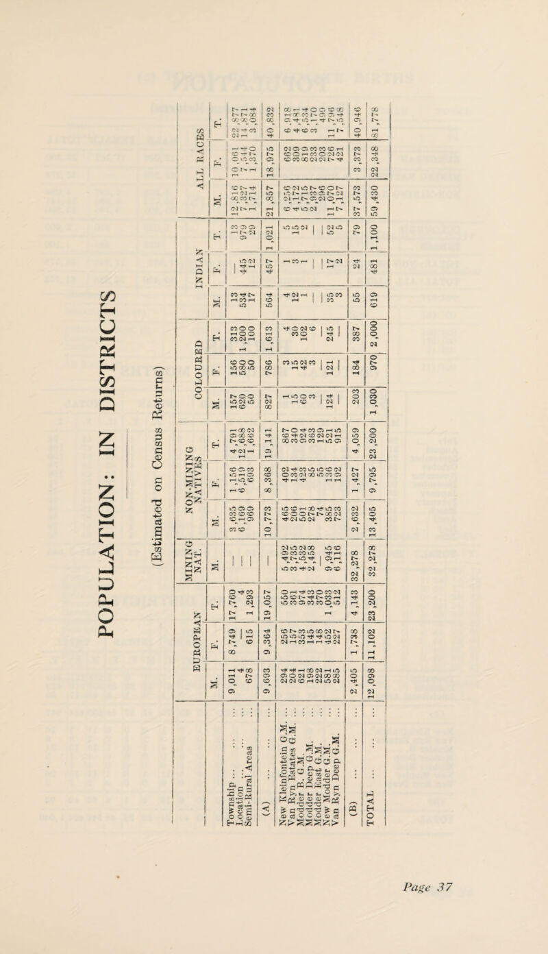 POPULATION: IN DISTRICTS CQ a (h S3 © CO S3 CO CJ 05 O fl O T2 <D Is a * 0-» CO w r- 03 CC H H c C -C GO o 00 t ^ r - oo CO r-l 00 CO t- C5 CT5 rti tv Ph CO OOP 00 O -f vO r- rf WO 05_ tv tfl 1 CM CO o CO CO CO HN o rH H 1 CM r-H rf< rH 00 O <t! —i ~f o p NfflOJPPPH P 00 CC -t I - t^ CO O H CO O CM CM H*< • o »o CO o PPMOJCJt'-^ co CO b^i ** r •* r r r lJ CNH 00 co CO co ®NH pfNPt^POt^ CO o H 01 H p 1-0 tv t—J CO 05 tv CM IV CO W-H oont' 00 Cl H N C5 CQ O H o Tii r r. *• r •» CM P- r-H rH P T* P CO 1—1 t tv P CO rH CO 1ft CO 05 C5 r-H P p CO 1 1 CO p o O • rr I - CM CO p Iip tv o E-i p o_ rH rH rH | | PC3 tv I rH CO r-H 1 | V CM TH rH h-» • 1 -H i-H to 1 1 rH CO 00 Q PR I -* Til T* Pt*h> Tt< C0 —I I 1 P P p P M. rH CO rH O r-l IIP p rH iO U0 p o MOO CO O CO P IP 1 o o • rlOO rH PO 1 -H I 00 o H CO CO o r-l CO p Q ** •* CO pq r*H rH POO CO PPCOP 1 r-t 1 Til o p Er io oo m 00 r-l t* I CO | 00 p o rH lO l> rH rH P o p o o r-oo l> r-l P O P 1 -Hi 1 o CO bH P CO P CO r-tp 1 CO 1 CO o <<5 t-H P 00 rH r rH rT00<?3 rH NOitPOHP OS o p co p P tP CO P CO CO rH o o • i> p p rH GO CO 05 CO rH lO C5 o CM p E-t •* Tf CM rH o p C/3 rH rH CO POP 00 CM CO VO lO co CM tv p lO H Ci CO O CO CM 00 tO CO 05 CO p Gp 1—1 P P CO H H1 rH rH tv S H Er r. •% r •* r-H X> 00 rH p O'5 & POO p P P i-H 00 HI P P co lO co p p t^ POOt-NOON p o HH ^OHOi t* COP CO Pt- co •* ** •* r •* p p o CO p rH rH o CO P CO 00 p P 00 ^ PH 05 CO CO O T* rH 00 t^ IPG i i i I Tilf-pTil 1 P i—l IV CO zH I ! 1 1 r ~ ^ ^ 1 ** r CO G£ PP TfiCO OP r CO a CM CO p o •«* P O H rfi P O P CO p o P o p iCON^lVCOH Til o • O (M o PPPPPOP t-h CO t H •* r. r r & tV rH o rH Tt' p rH rH CO << H O I P t* CNPPOONN 00 CO fL, t* | rH CO iO LO lO o CM CO o o Er tv ro p CM rH CO H H t* CM IV rH^ oo o rH rH rH H rH Tt* 00 CO ■Tf rii i—l 00 CO i—l p p 00 rH U- 05 OlONCWOOCO o p a © P p. CO CO P r-l CO P CO T*. <o o o CO CO rH ! • * * • oo . . .a • ' cn a .s« . a a a 6 ' o t-i | 1 : * ; j .2cpqQ3^c •S-2rt f HH t § 5lc < ri >> «-• R ir M >> ^ •O'P X3 ^ f3 /H P3 H H H o o S E-Vtt 'w' £ cjOOO 0) rt O H