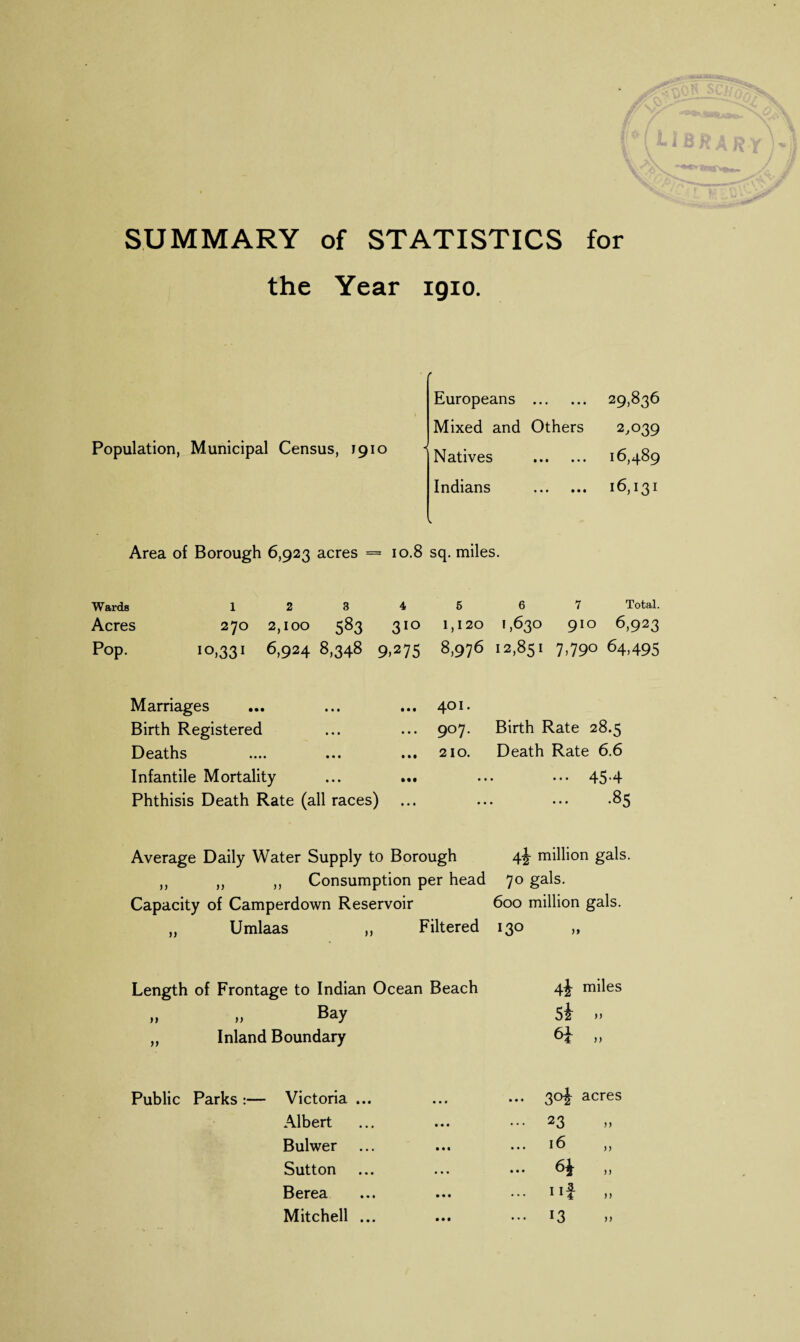 SUMMARY of STATISTICS for the Year igio. Population, Municipal Census, 1910 Europeans . 29,836 Mixed and Others 2,039 Natives . 16,489 Indians . 16,131 Area of Borough 6,923 acres = 10.8 sq. miles. Wards Acres Pop. 12 3 4 270 2,100 583 310 1 °j33 1 6>924 8,348 9)275 5 6 7 Total. 1,120 1,630 9IO 6,923 8,976 12,851 7,790 64,495 Marriages ... 401. Birth Registered r>. O Birth Rate 28.5 Deaths ... 210. Death Rate 6.6 Infantile Mortality Ml ... ... 45'4 Phthisis Death Rate (all races) • • • ... ... *85 Average Daily Water Supply to Borough 4J million gals. ,, „ ,, Consumption per head 70 gals. Capacity of Camperdown Reservoir 600 million gals. „ Umlaas „ Filtered 130 „ Length of Frontage to Indian Ocean Beach „ >1 Bay „ Inland Boundary 4^- miles 5i >> 6i „ Public Parks :— Victoria ... ■ • • 30^ acres Albert • • • ... 23 Bulwer • •1 ... 16 Sutton • •. Berea • • • 1 ii ... 1 1 4 ,, Mitchell ... • • • ... 13