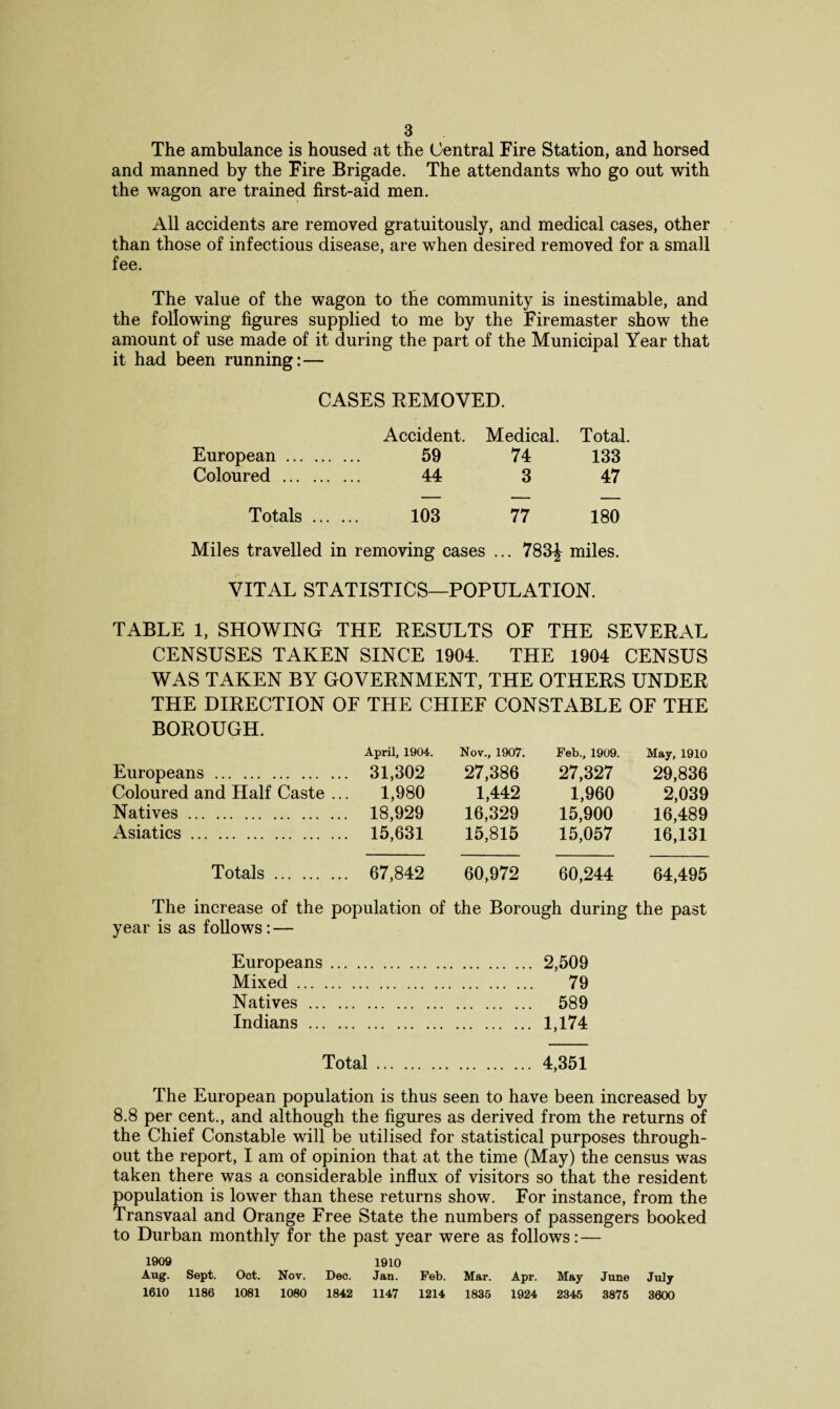 The ambulance is housed at the Central Eire Station, and horsed and manned by the Eire Brigade. The attendants who go out with the wagon are trained first-aid men. All accidents are removed gratuitously, and medical cases, other than those of infectious disease, are when desired removed for a small fee. The value of the wagon to the community is inestimable, and the following figures supplied to me by the Firemaster show the amount of use made of it during the part of the Municipal Year that it had been running:— CASES REMOVED. Accident. Medical. Total. European . 59 74 133 Coloured . 44 3 47 Totals ... 103 77 180 Miles travelled in removing cases ... 783£ miles. VITAL STATISTICS—POPULATION. TABLE 1, SHOWING THE RESULTS OF THE SEVERAL CENSUSES TAKEN SINCE 1904. THE 1904 CENSUS WAS TAKEN BY GOVERNMENT, THE OTHERS UNDER THE DIRECTION OF THE CHIEF CONSTABLE OF THE BOROUGH. April, 1904. Nov., 1907. Feb., 1909. May, 1910 Europeans. . 31,302 27,386 27,327 29,836 Coloured and Half Caste .. 1,980 1,442 1,960 2,039 Natives. . 18,929 16,329 15,900 16,489 Asiatics. . 15,631 15,815 15,057 16,131 Totals. . 67,842 60,972 60,244 64,495 The increase of the population of the Borough during the past year is as follows: — Europeans. 2,509 Mixed. 79 Natives . 589 Indians. 1,174 Total. 4,351 The European population is thus seen to have been increased by 8.8 per cent., and although the figures as derived from the returns of the Chief Constable will be utilised for statistical purposes through¬ out the report, I am of opinion that at the time (May) the census was taken there was a considerable influx of visitors so that the resident population is lower than these returns show. For instance, from the Transvaal and Orange Free State the numbers of passengers booked to Durban monthly for the past year were as follows: — 1909 1910 Aug. Sept. Oct. Nov. Dec. Jan. Feb. Mar. Apr. May June July 1610 1186 1081 1080 1842 1147 1214 1835 1924 2345 3875 3600