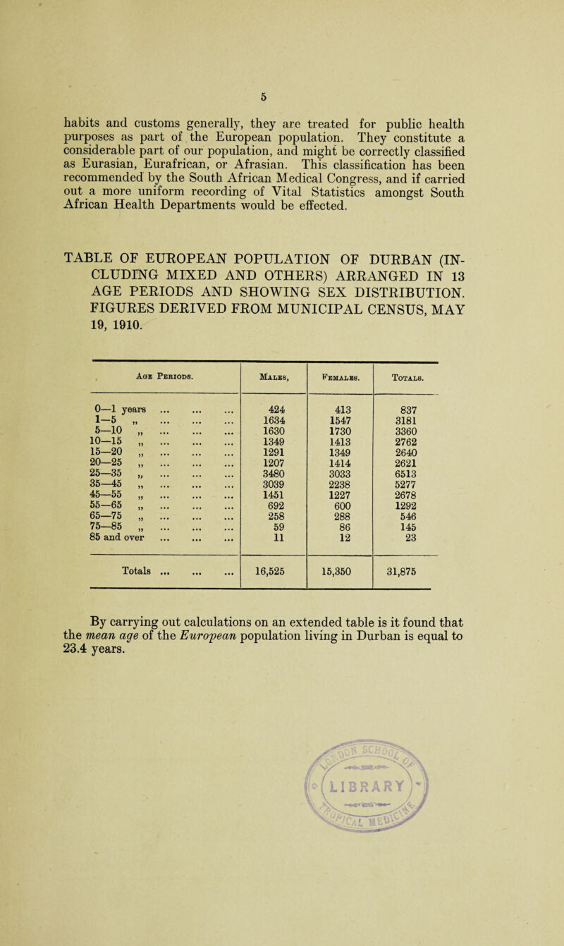 habits and customs generally, they are treated for public health purposes as part of the European population. They constitute a considerable part of our population, and might be correctly classified as Eurasian, Eurafrican, or Afrasian. This classification has been recommended by the South African Medical Congress, and if carried out a more uniform recording of Vital Statistics amongst South African Health Departments would be effected. TABLE OF EUROPEAN POPULATION OF DURBAN (IN¬ CLUDING MIXED AND OTHERS) ARRANGED IN 13 AGE PERIODS AND SHOWING SEX DISTRIBUTION. FIGURES DERIVED FROM MUNICIPAL CENSUS, MAY 19, 1910. Age Periods. Males, Females. Totals. 0—1 years 424 413 837 1-5 „ . 1634 1547 3181 5-10 „ . 1630 1730 3360 10—15 „ . 1349 1413 2762 15—20 „ . 1291 1349 2640 20—25 „ . 1207 1414 2621 25—35 „ . 3480 3033 6513 35—45 „ . 3039 2238 5277 45—55 „ . 1451 1227 2678 55—65 „ . 692 600 1292 65—75 „ . 258 288 546 75—85 „ . 59 86 145 85 and over 11 12 23 Totals mi mi 16,525 15,350 31,875 By carrying out calculations on an extended table is it found that the mean age of the European population living in Durban is equal to 23.4 years.