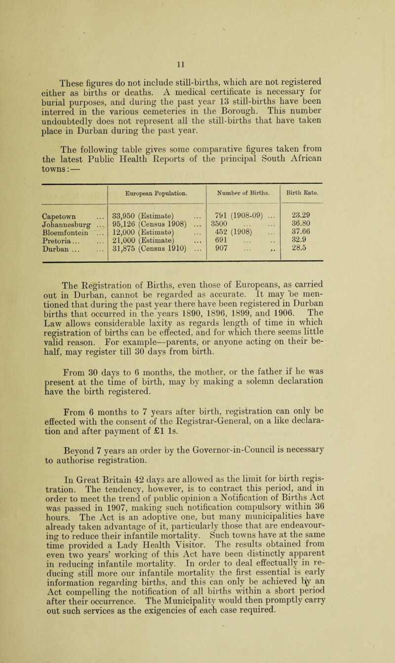 These figures do not include still-births, which are not registered either as births or deaths. A medical certificate is necessary for burial purposes, and during the past year 13 still-births have been interred in the various cemeteries in the Borough. This number undoubtedly does not represent all the still-births that have taken place in Durban during the past year. The following table gives some comparative figures taken from the latest Public Health Deports of the principal South African towns: — European Population. Number of Births. Birth Rate. Capetown 33,950 (Estimate) 791 (1908-09) ... 23.29 Johannesburg ... 95,126 (Census 1908) ... 3500 . 36.80 Bloemfontein 12,000 (Estimate) 452 (1908) 37.66 Pretoria... 21,000 (Estimate) 691 . 32.9 Durban ... 31,875 (Census 1910) ... 907 . 28.5 The Registration of Births, even those of Europeans, as carried out in Durban, cannot be regarded as accurate. It may ’be men¬ tioned that during the past year there have been registered in Durban births that occurred in the years 1890, 1896, 1899, and 1906. The Law allows considerable laxity as regards length of time in which registration of births can be effected, and for which there seems little valid reason. For example—parents, or anyone acting on their be¬ half, may register till 30 days from birth. From 30 days to 6 months, the mother, or the father if he was present at the time of birth, may by making a solemn declaration have the birth registered. From 6 months to 7 years after birth, registration can only be effected with the consent of the Registrar-General, on a like declara¬ tion and after payment of £1 Is. Beyond 7 years an order by the Governor-in-Council is necessary to authorise registration. In Great Britain 42 days are allowed as the limit lor birth regis¬ tration. The tendency, however, is to contract this period, and in order to meet the trend of public opinion a Notification of Births Act was passed in 1907, making such notification compulsory within 36 hours. The Act is an adoptive one, but many municipalities have already taken advantage of it, particularly those that are endeavour¬ ing to reduce their infantile mortality. Such towns have at the same time provided a Lady Health Visitor. The results obtained from even two years’ working of this Act have been distinctly apparent in reducing infantile mortality. In order to deal effectually in re¬ ducing still more our infantile mortality the first essential is early information regarding births, and this can only be achieved % an Act compelling the notification of all births within a short period after their occurrence. The Municipality would then promptly carry out such services as the exigencies of each case required.