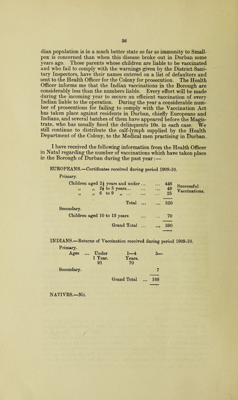 dian population is in a much better state so far as immunity to Small¬ pox is concerned than when this disease broke out in Durban some years ago. Those parents whose children are liable to be vaccinated and who fail to comply with the warnings given by the District Sani¬ tary Inspectors, have their names entered on a list of defaulters and sent to the Health Officer for the Colony for prosecution. The Health Officer informs me that the Indian vaccinations in the Borough are considerably less than the numbers liable. Every effort will be made during the incoming year to secure an efficient vaccination of every Indian liable to the operation. During the year a considerable num¬ ber of prosecutions for failing to comply with the Vaccination Act has taken place against residents in Durban, chiefly Europeans and Indians, and several batches of them have appeared before the Magis¬ trate, who has usually fined the delinquents 10s. in each case. We still continue to distribute the calf-lymph supplied by the Health Department of the Colony, to the Medical men practising in Durban. I have received the following information from the Health Officer in Natal regarding the number of vaccinations which have taken place in the Borough of Durban during the past year: — EUROPEANS.—Certificates received during period 1909-10. Primary. Children aged years and under ... ... 446 1) „ to 5 years... ... 49 )) )) 6 tO 0 yy ... t»t ... 25 Total ... ... 520 Secondary. Children aged 10 to 13 years ... 70 Grand Total ... ... 590 Successful Vaccinations. INDIANS.—Returns of Vaccination received during period 1909-10. Primary. Ages ... Under 1—4 5— 1 Year. Years. 91 70 Secondary. 7 Grand Total ... 168 NATIVES.—Nil.