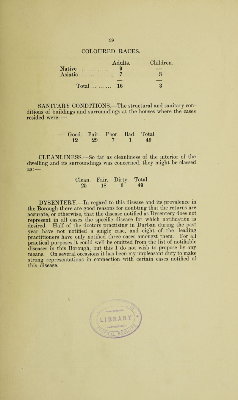 COLOURED RACES. Adults. Children. Native . 9 — Asiatic . 7 3 Total. 16 3 SANITARY CONDITIONS.—The structural and sanitary con¬ ditions of buildings and surroundings at the houses where the cases resided were: — Good. Fair. Poor. Bad. Total. 12 29 7 1 49 CLEANLINESS.—So far as cleanliness of the interior of the dwelling and its surroundings was concerned, they might be classed as: — Clean. Fair. Dirtv. Total. 25 18 6 49 DYSENTERY.—In regard to this disease and its prevalence in the Borough there are good reasons for doubting that the returns are accurate, or otherwise, that the disease notified as Dysentery does not represent in all cases the specific disease for which notification is desired. Half of the doctors practising in Durban during the past year have not notified a single case, and eight of the leading practitioners have only notified three cases amongst them. For all practical purposes it could well be omitted from the list of notifiable diseases in this Borough, but this I do not wish to propose by any means. On several occasions it has been my unpleasant duty to make strong representations in connection with certain cases notified of this disease.