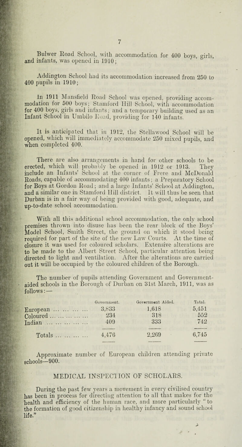 7 Buhver Road School, with accommodation for 400 boys, girls, and infants, was opened in 1910; Addington School had its accommodation increased from 250 to 400 pupils in 1910; in 1911 Mansfield Road School was opened, providing accom¬ modation for 500 boys; Stamford Hill School, with accommodation for 400 boys, girls and infants; and a temporary building used as an Infant School in Umbilo Road, providing for 140 infants. It is anticipated that in 1912, the Stellawood School will be opened, which will immediately accommodate 250 mixed pupils, and when completed 400. There are also arrangements in hand for other schools to be erected, which will probably be opened in 1912 or 1913. They include an Infants’ School at the corner of Frere and McDonald Roads, capable of accommodating 400 infants; a Preparatory School for Boys at Gordon Road; and a large Infants’ School at Addington, and a similar one in Stamford Hill district. It will thus be seen that Durban is in a fair way of being provided with good, adequate, and up-to-date school accommodation. With all this additional school accommodation, the only school premises thrown into disuse has been the rear block of the Boys’ Model School, Smith Street, the ground on which it stood being required for part of the site of the new Law Courts. At the time of closure it was used for coloured scholars. Extensive alterations are to be made to the Albert Street School, particular attention being directed to light and ventilation. After the alterations are carried out it will be occupied by the coloured children of the Borough. The number of pupils attending Government and Government- aided schools in the Borough of Durban on 31st March, 1911, was as follows: — Government. Government Aided. Total. European . 3,833 1,618 5,451 Coloured. 234 318 552 Indian . 409 333 742 Totals. 4,476 2,269 6,745 Approximate number of European children attending private schools—900. MEDICAL INSPEC1 ION OF SCHOLARS. During the past few years a movement in every civilised country has been in process for directing attention to all that makes for the health and efficiency of the human race, and more particularly “ to the formation of good citizenship in healthy infancy and sound school life.”