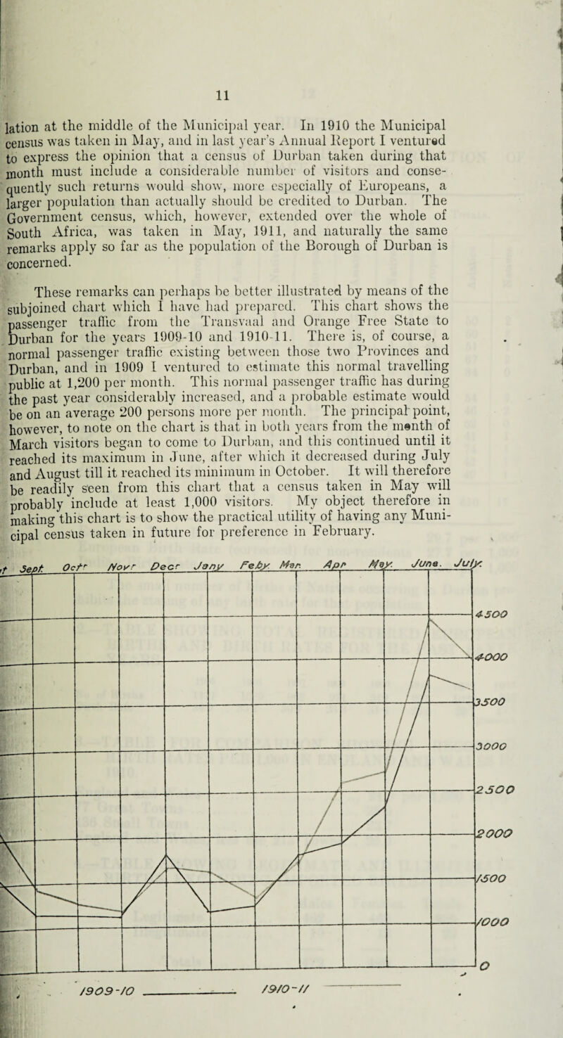 11 lation at the middle of the Municipal year. In 1910 the Municipal census was taken in May, and in last year’s Annual Report I ventured to express the opinion that a census of Durban taken during that month must include a considerable number of visitors and conse¬ quently such returns would show, more especially of Europeans, a larger population than actually should be credited to Durban. The Government census, which, however, extended over the whole of South Africa, was taken in May, 1911, and naturally the same remarks apply so far as the population of the Borough of Durban is concerned. These remarks can perhaps be better illustrated by means of the subjoined chart which I have had prepared. This chart shows the passenger traffic from the Transvaal and Orange Free State to Durban for the years 1909-10 and 1910-11. There is, of course, a normal passenger traffic existing between those two Provinces and Durban, and in 1909 I ventured to estimate this normal travelling public at 1,200 per month. This normal passenger traffic has during the past year considerably increased, and a probable estimate would be on an average 200 persons more per month. The principal point, however, to note on the chart is that in both years from the m#nth of March visitors began to come to Durban, and this continued until it reached its maximum in June, after which it decreased during July and August till it reached its minimum in October. It will therefore be readily seen from this chart that a census taken in May will probably include at least 1,000 visitors. My object therefore in making this chart is to show the practical utility of having any Muni¬ cipal census taken in future for preference in February. /9/0-//