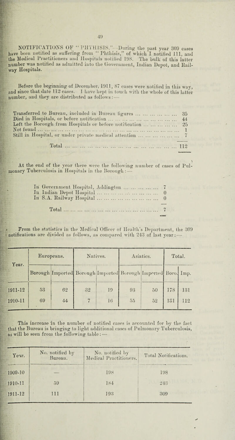 40 NOTI4ICA1 IONS 04 “ r 11 i II1 SIS.’ During the past year 309 cases have been notified as suffering from “Phthisis,” of which I notified 111, and the Medical Practitioners and Hospitals notified 198. The hulk of this latter number was notified as admitted into the Government, Indian Depot, and Hail- way Hospitals. Before the beginning of December, 1911, 87 cases were notified in this way, and since that date 112 cases. 1 have kept in touch with the whole of this latter number, and they are distributed as follows:-— Transferred to Bureau, included in Bureau figures ... Died in Hospitals, or before notification. Left the Borough from Hospitals or before notification Not found. Still in Hospital, or under private medical attention .. Total. 35 44 25 1 112 At the end of the year there were the following number of cases of Pul¬ monary Tuberculosis in Hospitals in the Borough : — In' Government Hospital, Addington . 7 In Indian Depot Hospital. 0 In S.A. Railway Hospital. 0 Total. 7 From the statistics in the Medical Officer of Health’s Department, the 309 notifications are divided as follows, as compared with 243 of last year: — Year. Europeans. Natives. Asiatics. Total. Borough Imported Borough Imported Borough Imported Boro. Imp. 1911-12 53 62 32 19 93 50 178 131 1910-11 69 44 7 16 55 52 131 112 This increase in the number of notified cases is accounted for by the fact that the Bureau is bringing to light additional cases of Pulmonary Tuberculosis, as will be seen from the following table: — Y ear. No. notified by Bureau. No. notified by Medical Practitioners. Total Notifications. 1909-10 — 198 198 1910-11 59 184 243 1911-12 111 193 309