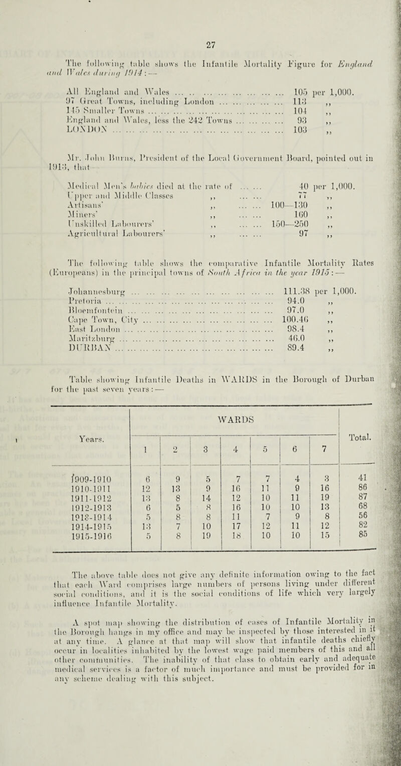I'lie following table shows the Infantile Mortality Figure for England and IT (den during 1914\ — All England and Wales . 97 Great Towns, including London ... 1.45 Smaller Towns. England and \\ ales, less the 242 Towns LONDON 105 per 1,000. 113 104 93 103 y y y y Mr. John Hums, President of the Local Government Hoard, pointed out in 191-1, that Medical Men's Indues died at the rate of 1 pper and Middle Classes ,, Artisans' ,, Miners’ ,, Lnskilled Labourers’ ,, Agricultural Labourers’ ,, 40 per 1,000. 100—130 100 150—250 97 The following table shows the comparative Infantile Mortality Hates (Europeans) in the principal towns of South Africa in the year 1915: — Johannesburg ... Pretoria. Ploemfontein ... Cape Town, City East London ... . Marit/.burg . DURBAN . Table showing Infantile Deaths in WARDS in the Borough of Durban for the past seven years:-— 111.38 per 1,000. 94.0 97.0 100.40 98.4 40.0 89.4 WARDS Years. 1 2 3 4 5 6 7 Total. f909-1910 6 9 5 7 7 4 3 41 1910-1911 12 13 9 16 11 9 16 86 1911-1912 13 8 14 12 10 11 19 87 1912-1913 6 5 8 16 10 10 13 68 1918-1914 5 8 8 11 7 9 8 56 1914-1915 13 7 10 17 12 11 12 82 1915-1916 5 8 19 18 10 10 15 85 The above table does not give any definite information owing to the fact that each Ward comprises large numbers of persons living under different social conditions, and it is the social conditions of life which very largely influence Infantile Mortality. A spot map showing the distribution of cases of Infantile Mortality in the Borough hangs in my office and may be inspected by those interested in it at any time. A glance at that map will show that infantile deaths chienv occur in localities inhabited by the lowest wage paid members of this and all other communities. The inability of that class to obtain early and adequate medical services is a factor of much importance and must be provided for in any scheme dealing with this subject.