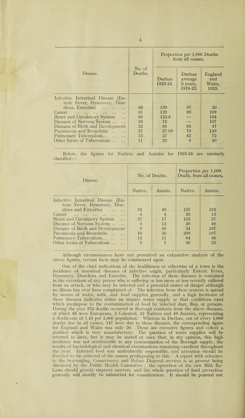 No. of Deaths. Proportion per 1,000 Deaths from all causes. Disease. Durban 1923-24. Durban average 5 years, 1919-23. England and Wales, 1923. Infective Intestinal Disease (En¬ teric Fever, Dysentery, Diar¬ rhoea, Enteritis) . 66 139 87 20 Cancer . 61 129 98 109 Heart and Circulatory System 58 122.6 — ■ 164 Diseases of Nervous System .. 34 72 — 107 Diseases of Birth and Development 32 68 64 47 Pneumonia and Bronchitis .. 27 57.08 79 149 Pulmonary Tuberculosis. 13 27 43 72 Other forms of Tuberculosis .. 11 23 8 20 Below, the figures for Natives and Asiatics for 1923-24 are similarly classified:— Disease. No. of Deaths. Proportion per 1,000 Deatln from all causes. Native. Asiatic. Native. Asiatic. Infective Intestinal Disease (En¬ teric Fever, Dysentery, Diar¬ rhoea and Enteritis) 32 49 137 163 Cancer . 6 4 26 13 Heart and Circulatory System 27 17 115 57 Diseases of Nervous System .. 9 12 38 40 Diseases of Birth and Development 8 50 34 167 Pneumonia and Bronchitis .. 49 56 209 187 Pulmonary Tuberculosis. 15 11 64 36 Other forms of Tuberculosis .. 9 7 38 23 Although circumstances have not permitted an exhaustive analysis of the above figures, certain facts may be commented upon. One of the chief indications of the healthiness or otherwise of a town is the incidence of intestinal diseases of infective origin, particularly Enteric Fever, Dysentery, Diarrhoea and Enteritis. The infection of these diseases is contained in the excretions of any person who is suffering or has more or less recently suffered from an attack, or who may be infected and a potential source of danger although no illness has ever been complained of. The infection from these sources is spread by means of water, milk, and food supplies generally, and a high incidence of these diseases indicates either an impure water supply or that conditions exist which predispose to the contamination of food by infected dust, flies, or persons. During the year 152 deaths occurred in Borough residents from the above diseases, of which 66 were Europeans, 5 Coloured, 32 Natives and 49 Asiatics, representing a death-rate of 1.43 per 1,000 population. Whereas in Durban, out of every 1,000 deaths due to all causes, 147 were due to these diseases, the corresponding figure for England and Wales was only 20. These are excessive figures and reflect a position which is very unsatisfactory. The question of water supplies will be referred to later, but it may be stated at once that, in my opinion, this high incidence was not attributable to any contamination of the Borough supply, the results of bacteriological and chemical examinations remaining excellent throughout the year. Infected food was undoubtedly responsible, and attention should be directed to the removal of the causes predisposing to this. A report with reference to the Scavenging, Conservancy and Refuse Disposal services is at present being discussed by the Public Health Committee ; the operation of the new Milk By- Laws should greatly improve matters, and the whole question of food protection generally will shortly be submitted for consideration. It should be pointed out