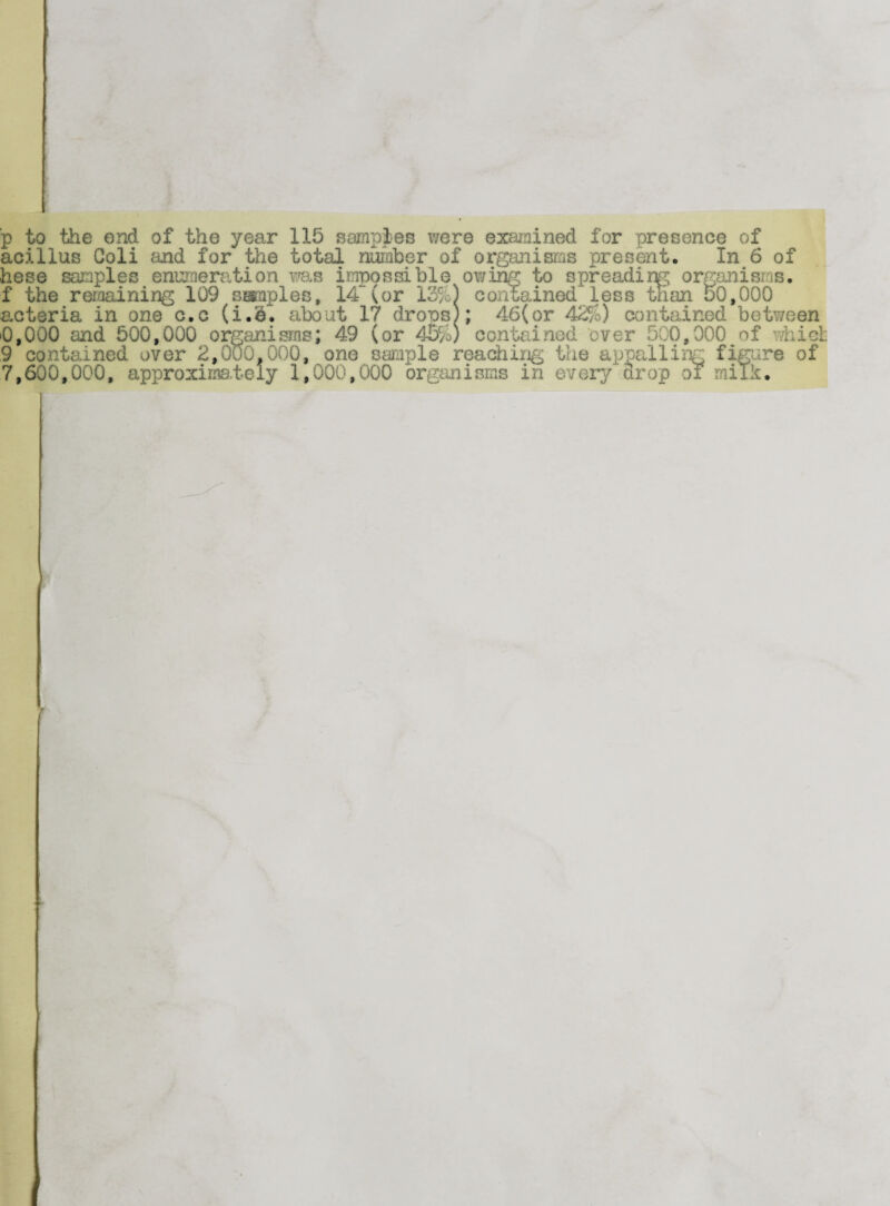 p to the end of the year 115 samples ?/ere examined for presence of acillus Coli and for the total number of organisms present. In 6 of hese samples enumeration ms impossible owing to spreading organisms, f the remaining 109 samples, 14 (or 13%) coiiuained less than 50,000 acteria in one c.c (i.e. about 17 drops); 46(or 42%) contained between *0,000 and 500,000 organisms; 49 (or 45%) contained over 500,000 of which 9 contained over 2,000,000, one sample reaching the appalling figure of 7,600,000, approximately 1,000,000 organisms in ry drop of milk* f