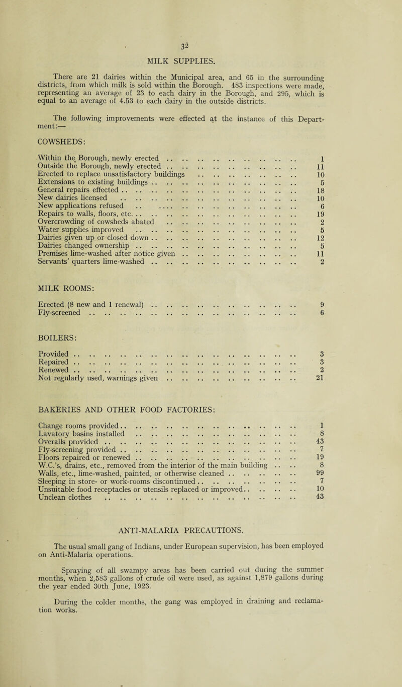 32 MILK SUPPLIES. There are 21 dairies within the Municipal area, and 65 in the surrounding districts, from which milk is sold within the Borough. 483 inspections were made, representing an average of 23 to each dairy in the Borough, and 295, which is equal to an average of 4.53 to each dairy in the outside districts. The following improvements were effected at the instance of this Depart¬ ment:— COWSHEDS: Within the Borough, newly erected. 1 Outside the Borough, newly erected. 11 Erected to replace unsatisfactory buildings . 10 Extensions to existing buildings. 5 General repairs effected. 18 New dairies licensed . 10 New applications refused .. 6 Repairs to walls, floors, etc. 19 Overcrowding of cowsheds abated . 2 Water supplies improved . 5 Dairies given up or closed down. 12 Dairies changed ownership. 5 Premises lime-washed after notice given. 11 Servants’ quarters lime-washed. 2 MILK ROOMS: Erected (8 new and 1 renewal). 9 Fly-screened. 6 BOILERS: Provided. 3 Repaired. 3 Renewed. 2 Not regularly used, warnings given. 21 BAKERIES AND OTHER FOOD FACTORIES: Change rooms provided. 1 Lavatory basins installed . 8 Overalls provided. 43 Fly-screening provided. 7 Floors repaired or renewed. 19 W.C.’s, drains, etc., removed from the interior of the main building .... 8 Walls, etc., lime-washed, painted, or otherwise cleaned. 99 Sleeping in store- or work-rooms discontinued. 7 Unsuitable food receptacles or utensils replaced or improved. 10 Unclean clothes . 43 ANTI-MALARIA PRECAUTIONS. The usual small gang of Indians, under European supervision, has been employed on Anti-Malaria operations. Spraying of all swampy areas has been carried out during the summer months, when 2,583 gallons of crude oil were used, as against 1,879 gallons during the year ended 30th June, 1923. During the colder months, the gang was employed in draining and reclama¬ tion works.