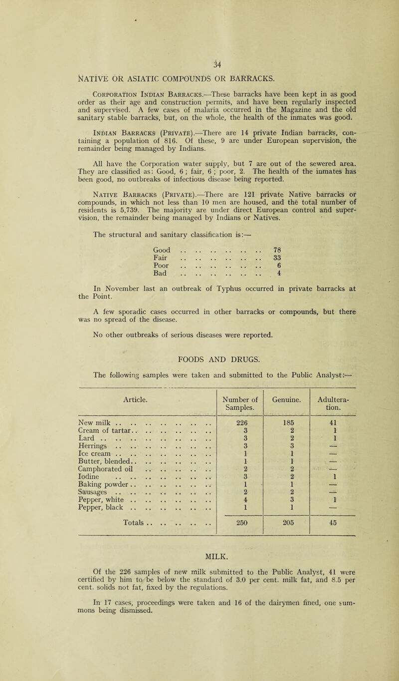 Native or Asiatic compounds or barracks. Corporation Indian Barracks.—-These barracks have been kept in as good order as their age and construction permits, and have been regularly inspected and supervised. A few cases of malaria occurred in the Magazine and the old sanitary stable barracks, but, on the whole, the health of the inmates was good. Indian Barracks (Private).—There are 14 private Indian barracks, con¬ taining a population of 816. Of these, 9 are under European supervision, the remainder being managed by Indians. All have the Corporation water supply, but 7 are out of the sewered area. They are classified as: Good, 6 ; fair, 6 ; poor, 2. The health of the inmates has been good, no outbreaks of infectious disease being reported. Native Barracks (Private).—There are 121 private Native barracks or compounds, in which not less than 10 men are housed, and the total number of residents is 5,739. The majority are under direct European control and super¬ vision, the remainder being managed by Indians or Natives. The structural and sanitary classification is:— Good . 78 Fair . 33 Poor . 6 Bad . 4 In November last an outbreak of Typhus occurred in private barracks at the Point. A few sporadic cases occurred in other barracks or compounds, but there was no spread of the disease. No other outbreaks of serious diseases were reported. FOODS AND DRUGS. The following samples were taken and submitted to the Public Analyst:— Article. Number of Samples. Genuine. Adultera¬ tion. New milk. 226 185 41 Cream of tartar. 3 2 1 Lard. 3 2 1 Herrings. 3 3 — Ice cream. 1 1 — Butter, blended. 1 1 — Camphorated oil . 2 2 — Iodine . 3 2 1 Baking powder. 1 1 — Sausages . 2 2 — Pepper, white. 4 3 1 Pepper, black. 1 1 — Totals. 250 205 45 MILK. Of the 226 samples of new milk submitted to the Public Analyst, 41 were certified by him to be below the standard of 3.0 per cent, milk fat, and 8.5 per cent, solids not fat, fixed by the regulations. In 17 cases, proceedings were taken and 16 of the dairymen fined, one sum¬ mons being dismissed.