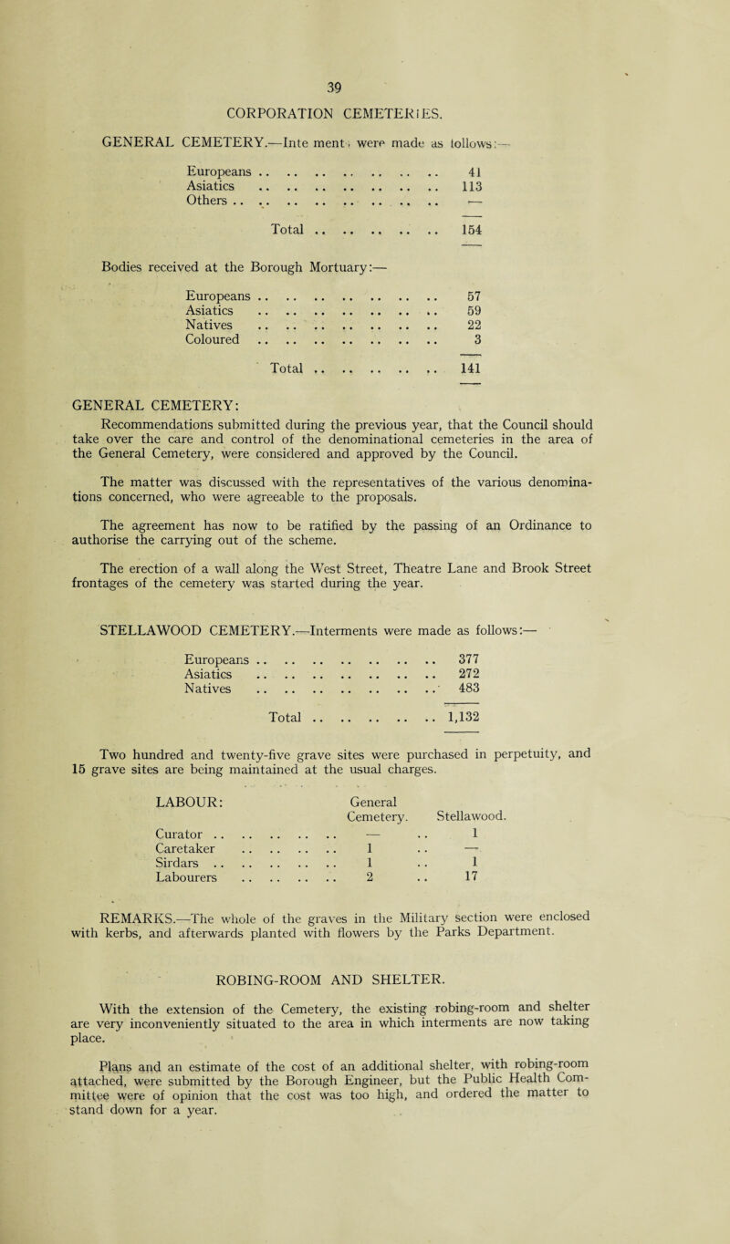 CORPORATION CEMETERIES. GENERAL CEMETERY.—Inte ment. were made as follows:— Europeans. 41 Asiatics . 113 Others .. .. -— Total. 154 Bodies received at the Borough Mortuary:— Europeans. 57 Asiatics . 59 Natives .. .. 22 Coloured . 3 Total. 141 GENERAL CEMETERY: Recommendations submitted during the previous year, that the Council should take over the care and control of the denominational cemeteries in the area of the General Cemetery, were considered and approved by the Council. The matter was discussed with the representatives of the various denomina¬ tions concerned, who were agreeable to the proposals. The agreement has now to be ratified by the passing of an Ordinance to authorise the carrying out of the scheme. The erection of a wall along the West Street, Theatre Lane and Brook Street frontages of the cemetery was started during the year. STELLAWOOD CEMETERY.—Interments were made as follows:— Europeans. 377 Asiatics . 272 Natives .' 483 Total.1,132 Two hundred and twenty-five grave sites were purchased in perpetuity, and 15 grave sites are being maintained at the usual charges. LABOUR: General Cemetery. Stellawood. Curator. — .. 1 Caretaker . 1 .. — Sirdars. 1 . . 1 Labourers . 2 .. 17 REMARKS.—The whole of the graves in the Military section were enclosed with kerbs, and afterwards planted with flowers by the Parks Department. ROBING-ROOM AND SHELTER. With the extension of the Cemetery, the existing robing-room and shelter are very inconveniently situated to the area in which interments are now taking place. Plans and an estimate of the cost of an additional shelter, with robing-room attached, were submitted by the Borough Engineer, but the Public Health Com¬ mittee were of opinion that the cost was too high, and ordered the matter to stand down for a year.