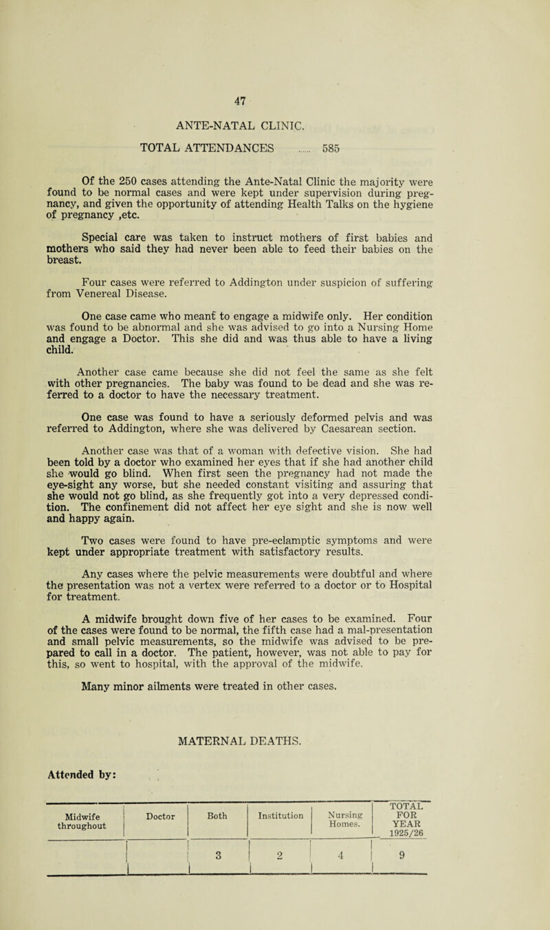ANTE-NATAL CLINIC. TOTAL ATTENDANCES . 585 Of the 250 cases attending the Ante-Natal Clinic the majority were found to be normal cases and were kept under supervision during preg¬ nancy, and given the opportunity of attending Health Talks on the hygiene of pregnancy ,etc. Special care was taken to instruct mothers of first babies and mothers who said they had never been able to feed their babies on the breast. Four cases were referred to Addington under suspicion of suffering from Venereal Disease. One case came who meant to engage a midwife only. Her condition was found to be abnormal and she was advised to go into a Nursing Home and engage a Doctor. This she did and was thus able to have a living child. Another case came because she did not feel the same as she felt with other pregnancies. The baby was found to be dead and she was re¬ ferred to a doctor to have the necessary treatment. One case was found to have a seriously deformed pelvis and was referred to Addington, where she was delivered by Caesarean section. Another case was that of a woman with defective vision. She had been told by a doctor who examined her eyes that if she had another child she would go blind. When first seen the pregnancy had not made the eye-sight any worse, but she needed constant visiting and assuring that she would not go blind, as she frequently got into a very depressed condi¬ tion. The confinement did not affect her eye sight and she is now well and happy again. Two cases were found to have pre-eclamptic symptoms and were kept under appropriate treatment with satisfactory results. Any cases where the pelvic measurements were doubtful and where the presentation was not a vertex were referred to a doctor or to Hospital for treatment. A midwife brought down five of her cases to be examined. Four of the cases were found to be normal, the fifth case had a mal-presentation and small pelvic measurements, so the midwife was advised to be pre¬ pared to call in a doctor. The patient, however, was not able to pay for this, so went to hospital, with the approval of the midwife. Many minor ailments were treated in other cases. MATERNAL DEATHS. Attended by: Midwife throughout Doctor Both Institution Nursing Homes. TOTAL FOR YEAR 1925/26 1 3 i 2 4 9
