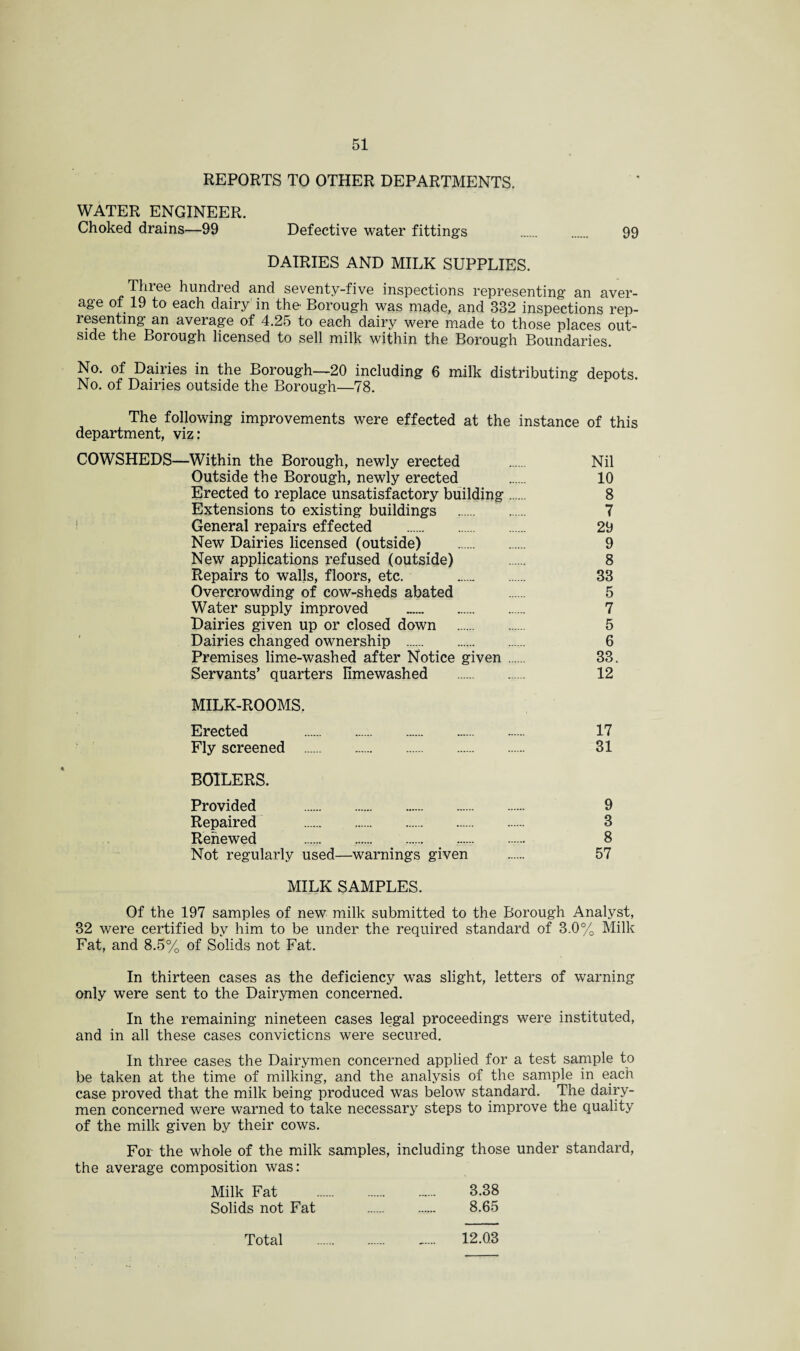 REPORTS TO OTHER DEPARTMENTS. WATER ENGINEER. Choked drains—99 Defective water fittings . 99 DAIRIES AND MILK SUPPLIES. Three hundred and seventy-five inspections representing an aver¬ age of 19 to each dairy in the- Borough was made, and 332 inspections rep¬ resenting an average of 4.25 to each dairy were made to those places out¬ side the Borough licensed to sell milk within the Borough Boundaries. No. of Dairies in the Borough—20 including 6 milk distributing depots. No. of Dairies outside the Borough—78. The following improvements were effected at the instance of this department, viz: COWSHEDS—Within the Borough, newly erected . Nil Outside the Borough, newly erected . 10 Erected to replace unsatisfactory building. 8 Extensions to existing buildings .. 7 General repairs effected . 29 New Dairies licensed (outside) . 9 New applications refused (outside) 8 Repairs to walls, floors, etc. . 33 Overcrowding of cow-sheds abated 5 Water supply improved .. 7 Dairies given up or closed down . 5 Dairies changed ownership .. 6 Premises lime-washed after Notice given. 33. Servants’ quarters Iimewashed . 12 MILK-ROOMS. Erected 17 Fly screened . 31 BOILERS. Provided . 9 Repaired . 3 Renewed . ,. 8 Not regularly used—warnings given . 57 MILK SAMPLES. Of the 197 samples of new milk submitted to the Borough Analyst, 32 were certified by him to be under the required standard of 3.0% Milk Fat, and 8.5% of Solids not Fat. In thirteen cases as the deficiency was slight, letters of warning only were sent to the Dairymen concerned. In the remaining nineteen cases legal proceedings were instituted, and in all these cases convictions were secured. In three cases the Dairymen concerned applied for a test sample to be taken at the time of milking, and the analysis of the sample in each case proved that the milk being produced was below standard. The dairy¬ men concerned were warned to take necessary steps to improve the quality of the milk given by their cows. For the whole of the milk samples, including those under standard, the average composition was: Milk Fat . 3.38 Solids not Fat . 8.65 Total . ..... 12.0.3