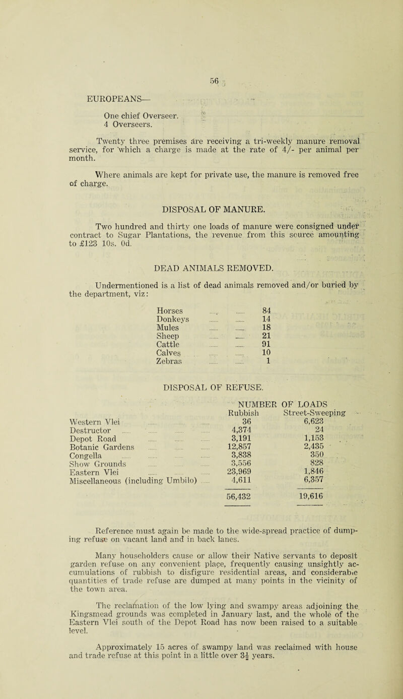 EUROPEANS— One chief Overseer. 4 Overseers. Twenty three premises are receiving a tri-weekly manure removal service, for which a charge is made at the rate of 4/- per animal per month. Where animals are kept for private use, the manure is removed free of charge. DISPOSAL OF MANURE. Two hundred and thirty one loads of manure were consigned under contract to Sugar Plantations, the revenue from this source amounting to £123 10s. Od. DEAD ANIMALS REMOVED. Undermentioned is a list of dead animals removed and/or buried by the department, viz: Horses Donkeys Mules Sheep Cattle Calves Zebras 84 14 18 21 91 10 1 DISPOSAL OF REFUSE. NUMBER OF LOADS Rubbish Street-Sweepin Western Vlei 36 6,623 Destructor 4,374 24 Depot Road 3,191 1,153 Botanic Gardens 12,857 2,435 Congella 3,838 350 Show Grounds . 3,556 828 Eastern Vlei . 23.969 1,846 Miscellaneous (including Umbilo) 4,611 6,357 56,432 19,616 Reference must again be made to the wide-spread practice of dump¬ ing refuse on vacant land and in back lanes. Many householders cause or allow their Native servants to deposit garden refuse on any convenient place, frequently causing unsightly ac¬ cumulations of rubbish to disfigure residential areas, and considerable quantities of trade refuse are dumped at many points in the vicinity of the town area. The reclamation of the low lying and swampy areas adjoining the. Kingsmead grounds was completed in January last, and the whole of the Eastern Vlei south of the Depot Road has now been raised to a suitable level. Approximately 15 acres of swampy land was reclaimed with house and trade refuse at this point in a little over 3| years.