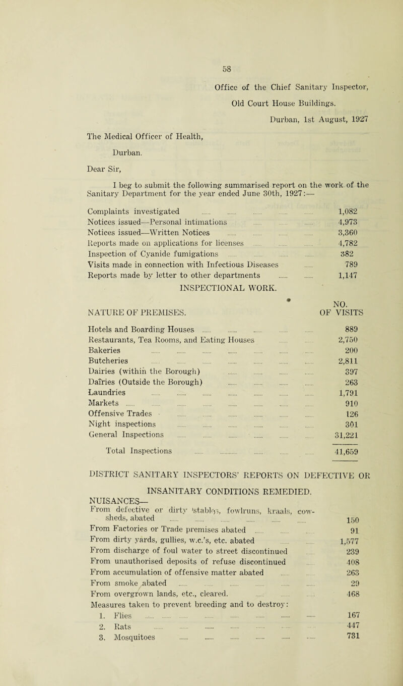 Office of the Chief Sanitary Inspector, Old Court House Buildings. Durban, 1st August, 1927 The Medical Officer of Health, Durban. Dear Sir, I beg to submit the following summarised report on the work of the Sanitary Department for the year ended June 30th, 1927:— Complaints investigated . 1,082 Notices issued—Personal intimations ... 4,973 Notices issued—Written Notices . 3,360 Reports made on applications for licenses . 4,782 Inspection of Cyanide fumigations ..... .. 382 Visits made in connection with Infectious Diseases . 789 Reports made by letter to other departments . 1,147 INSPECTIONAL WORK. NO. N ATURE OF PREMISES. OF VISITS Hotels and Boarding Houses . 889 Restaurants, Tea Rooms, and Eating Houses ..... 2,750 Bakeries 200 Butcheries 2,811 Dairies (within the Borough) 397 Datries (Outside the Borough) . 263 Laundries . 1,791 Markets . 910 Offensive Trades . 126 Night inspections . 301 General Inspections . 31,221 Total Inspections . 41,659 DISTRICT SANITARY INSPECTORS’ REPORTS ON DEFECTIVE OR INSANITARY CONDITIONS REMEDIED. NUISANCES— From defective or dirty 'stabler, fowlruns, kraals, cow¬ sheds, abated . 150 From Factories or Trade premises abated . 91 From dirty yards, gullies, w.c.’s, etc. abated 1,577 From discharge of foul water to street discontinued 239 From unauthorised deposits of refuse discontinued 408 From accumulation of offensive matter abated ... 263 From smoke abated . 29 From overgrown lands, etc., cleared. 468 Measures taken to prevent breeding and to destroy: 1. Flies . 167 2. Rats . 447 3. Mosquitoes . 731