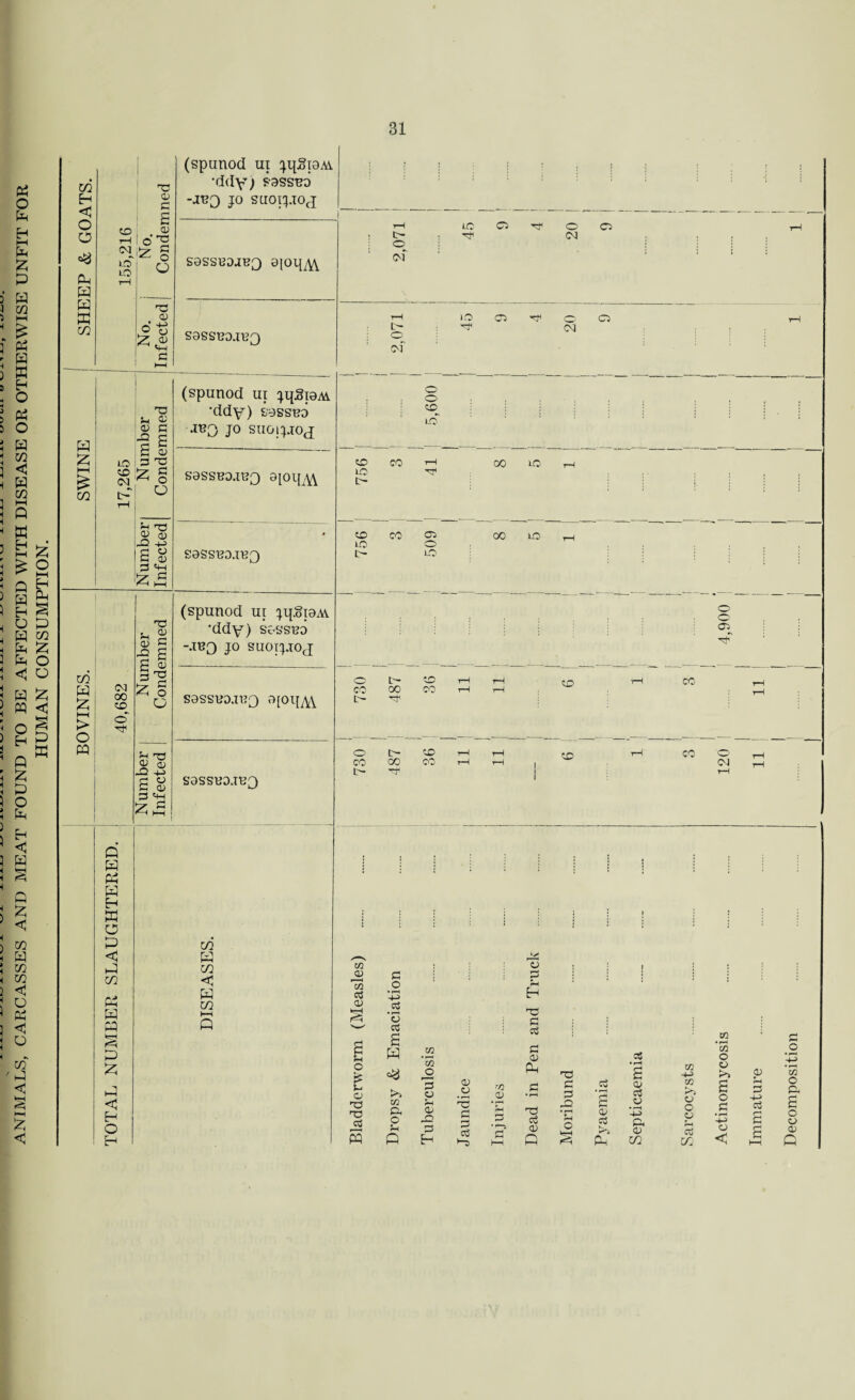 fa O fa fa >—i fa 5z; P 5 fa ! 2 1 £ 3 fa fa S £ : S i « 5 O 5 fa 5 3 <3 ! fa co ] H-l 3 Q < W ^ £ 5? 5 £2 3 Q H > H 2 3 fa S H O P fa co 3 fa P 3 fa O 3 <3 o 3 fa P M <3 3 3 fa P i '—1 \ Q P P O fa w Eh <3 3 fa A Hj A A Q 3 P 5 <3 ! w A fa ; co < to 3 <3 3 o 3 fa 3 < 3 U to 'fa <3 23 < CO < O O fa fa fa H3 co fa g CO ■TJ 0) r-H £ 0) 0'S °iP s LO r< LO ^ to lO to CM O <D n Hi P ^ ^ S-i C no 5h 0) a) q faJ P £ a> q no £ § O S-i ^3 £ a> -Q -M £ 8 q «f-i P2 cd fa P <M 00 to HH > o' O fa Q fa fa fa E-< ffi O P <3 fa CO fa fa fa 7H P Pi I fa <3 H o fa TO U V D C -a £ £ § q^ P o O 5h 73 q; 5 02 -4-> q o C a) q hh (spunod ui jijStoai •ddy) sassuo -IUQ JO SU0IJ.I0J S0SSUDJB3 0|OIJA\ SOSSUDJUQ (spunod ui jijSiaAi ■ddy) S9SSUD -1^0 jo SUOIJJOJ sassuoauQ ajoi^ S02SUO.IH3 o o of to a o <N a io o o o <N ; o <M (spunod ui jq.§i0M •ddy) sassuo -JU3 jo SUOTJJOJ to LO t> CO LO t> co 00 o o to LO ■Tf1 CO o LO oo LO 00 LO S0SSUO.lt?3 9[0l[i\V S0SSU0.IUQ CO fa CO <3 fa CO t—< Q o to¬ co 00 L- 7J1 o to¬ co oo L- CO to 00 to O' O O CO r7 1 CO O' <M 03 jy m 03 o> o p fc-l <D no TO oj fa q _o p .2 o c3 £ fa cn a o 5-i Q o fa T3 q i i c3 | i BQ ; w £ o 3 o <D JO q fa q CD fa <y o 'S c3 Ho n3 73 a> .9 3 T3 -q S c Q S a> 2 K-S fa OS • r*H £ a» o3 o • r—1 4-i a 03 CO UI -M 03 o o t> r-H 03 CO 03 o o t>> £ o q • 4fa o < 03 q ■4-J c3 £ (7 Decomposition