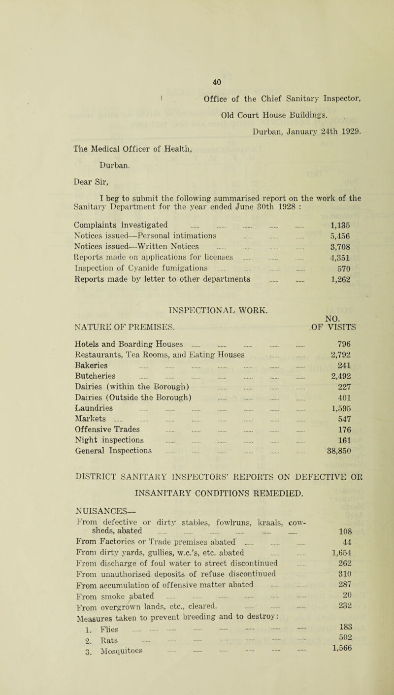 1 Office of the Chief Sanitary Inspector, Old Court House Buildings. Durban, January 24th 1929. The Medical Officer of Health, Durban. Dear Sir, I beg to submit the following summarised report on the work of the Sanitary Department for the year ended June 30th 1928 : Complaints investigated . 1,135 Notices issued—Personal intimations ... . 5,456 Notices issued—Written Notices . . 3,708 Reports made on applications for licenses . 4,351 Inspection of Cyanide fumigations . 570 Reports made by letter to other departments . 1,262 INSPECTIONAL WORK. NO. NATURE OF PREMISES. OF VISITS Hotels and Boarding Houses . 796 Restaurants, Tea Rooms, and Eating Houses .. 2,792 Bakeries 241 Butcheries . ...... . 2,492 Dairies (within the Borough) 227 Dairies (Outside the Borough) . 401 Laundries 1,595 Markets . 547 Offensive Trades . 176 Night inspections . ...... 161 General Inspections . 38,850 DISTRICT SANITARY INSPECTORS’ REPORTS ON DEFECTIVE OR INSANITARY CONDITIONS REMEDIED. NUISANCES— From defective or dirty stables, fowlruns, kraals, cow¬ sheds, abated . 108 From Factories or Trade premises abated . 44 From dirty yards, gullies, w.c.’s, etc. abated 1,654 From discharge of foul water to street discontinued 262 From unauthorised deposits of refuse discontinued . 310 From accumulation of offensive matter abated . 287 From smoke abated . 20 From overgrown lands, etc., cleared. 232 Measures taken to prevent breeding and to destroy: 1. Flies . 183 2. Rats . . 3. Mosquitoes . 1,566