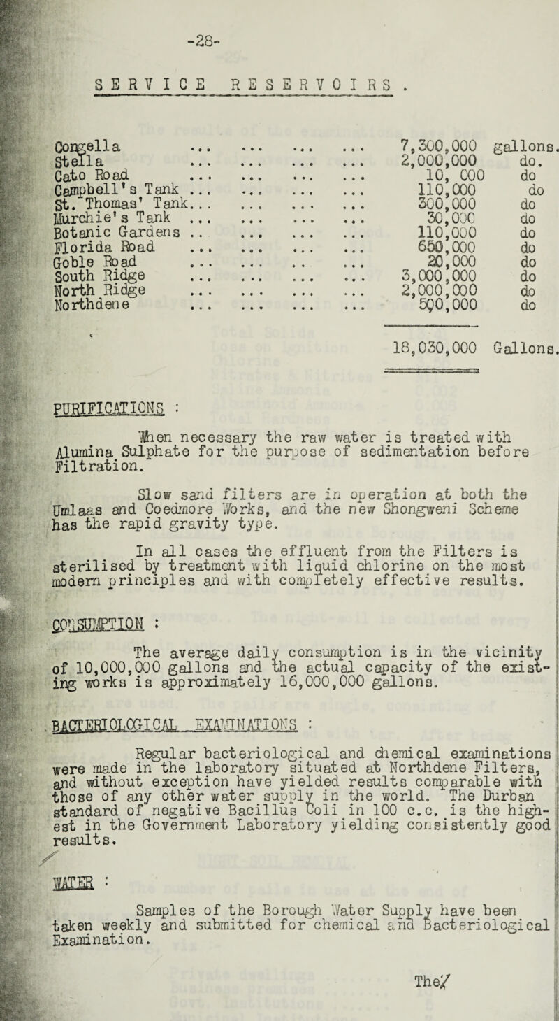 -28- SERVICE RESERVOIRS. Cordelia Stella . 7,300,000 gallons. . 2,000,000 do. Cato Road . 10, 000 do Campbell1s Tank ... St. Thomas’ Tank. . . . 110,000 do . 300,000 do Murchie’s Tank ... . 30,000 do Botanic Gardens .. . 110,000 do Florida Road . 650,000 do Goble Road .. 20,000 do South Ridge . 3,000,000 do North Ridge . 2,000,000 do Northdene 590,000 do * 18,030,000 Gallons. PURIFICillONS : $hen necessary the raw water is treated with Alumina Sulphate for the purpose of sedimentation before Filtration. Slow sand filters are in operation at both the dmlaas and Coedmore Works, ana the new Shongweni Scheme has the rapid gravity type. In all cases the effluent from the Filters is sterilised by treatment with liquid chlorine on the most modern principles and with completely effective results. The average daily consumption is in the vicinity of 10,000,000 gallons and the actual capacity of the exist- ; ing works is approximately 16,000,000 gallons. . BACTERIOLOGICAL : Regular bacteriological and chemical examinations were made in the laboratory situated at Northdene Filters, and without exception have yielded results comparable with those of any other ?/ater supply in the world. The Durban standard of negative Bacillus Uoli in 100 c.c. is the high¬ est in the Government Laboratory yielding consistently good results. x SEffi : | Samples of the Borough Water Supply have been taken weekly and submitted for chemical ana Bacteriological Examination. The/