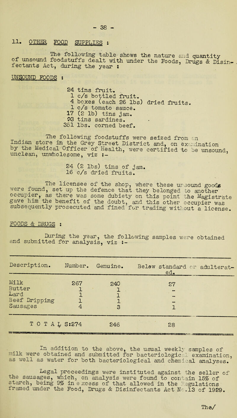 38 11. OTHER FOOD SUPPLIES : The following table- shows the nature and quantity of unsound foodstuffs dealt with under the Foods, Drugs & Disinr*- fectants Act, during the year : UNSOUND FOODS : 24 tins fruit. 1 c/s bottled fruit. 4 boxes (each 26 lbs) dried fruits. 1 c/s tomato sauce. 17 (2 lb) tins jam. 03 tins sardines. 351 lbs. corned beef. The^following foodstuffs were seized from an Indian store in the Grey Street District and, on examination by the Medical Officer of Health, were certified to be unsound, unclean, unwholesome, viz 24 (2 lbs) tins of jam. 16 c/s dried fruits. The licensee of the shop, where these ursound goodjB were found, set up the defence that they belonged to another occupier, as there was some dubiety on this point the Magistrate gave him the benefit of the doubt, and this other occupier was subsequently prosecuted and fined for trading without a license. FOODS & DRUGS s During the year, the following samples were obtained and submitted for analysis, viz 5- Description. Numb er. Genuine. Below standard or adulterat¬ ed. Milk 267 240 27 Butter 1 1 Lard 1 1 Beef Dripping 1 1 mrnm Sausages 4 3 1 TOTAL S:274 246 CO 00 ; In addition to the above, the usual weekly samples of milk ’were obtained and submitted for bacteriological examination, as we 11 as water for both bacteriological and chemical analyses. Legal proceedings were instituted against the seller of the sausages, which, on analysis were found to contain 15% of starch, being 9% in excess of that allowed in the Regulations framed under the Food, Drugs & Disinfectants Act He.13 of 1929. The/