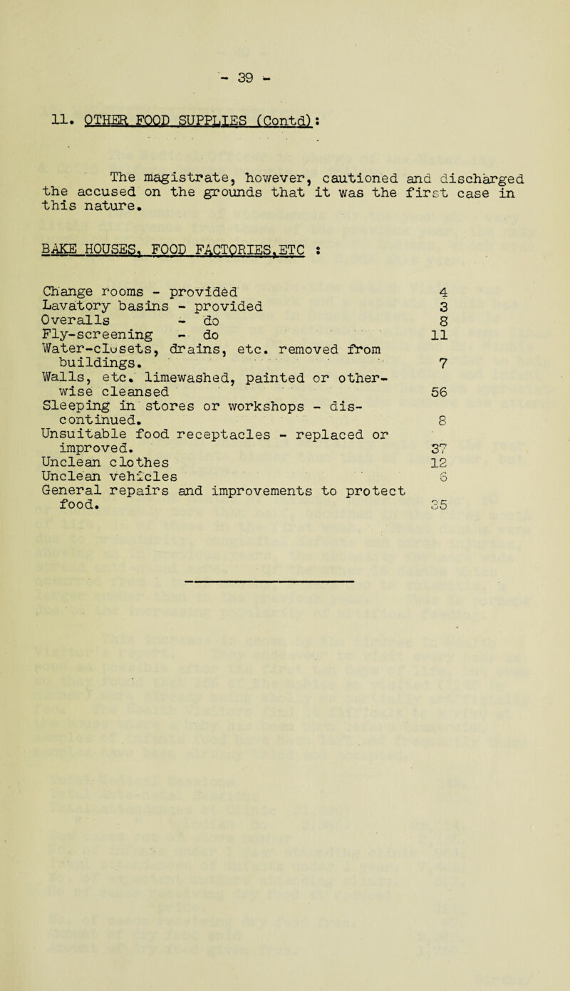 39 - 11. OTHER FOOD SUPPLIES (Contd) : The magistrate, however, cautioned and discharged the accused on the grounds that it was the first case in this nature. BAKE HOUSES. FOOD FACTORIES. ETC S Change rooms - provided Lavatory basins - provided Overalls - do Fly-screening - do Water-closets, drains, etc. removed from buildings. Walls, etc, limewashed, painted or other¬ wise cleansed Sleeping in stores or workshops - dis¬ continued. Unsuitable food receptacles - replaced or improved. Unclean clothes Unclean vehicles General repairs and improvements to protect food. 4 3 8 11 7 56 8 37 12 35