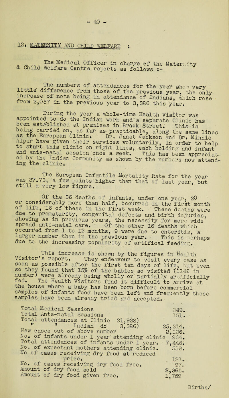 40 - 12* MATERNITY AND CHILD WF.T.PAPK ; D ^ Tiie Medical Officer in charge of the Maternity & Child Welfare Centre reports as follows IN© numbers of attendances for the yeaf sho.7 very little difference from those of the previous year, the only increase of note being in attendance of Indians, which rose from 2,057 in the previous year to 3,386 this year. Daring the year a whole-time Health Visitor was appointed to do the Indian work and'a separate Clinic has been established at premises in Brook Street. This is carried on. as.far as practicable, along the same lines as the European Clinic* Dr* Janet Jackson and Dr* Minnie ^tlper have given their services voluntarily, in order to help to start this clinic on right lines, each holding and infant and ante-natal session once a week. This has been appreciat ed by the Indian Community as shown by the numbers now attend mg the clinic. The European Infantile Mortality Rate for the year was 37.73, a few points higher than that of last year, but still a very low figure. .Of the 36 deaths of infants, under one year, 20 or considerably more than half, occurred in the first month of life, 16 of these in the first week. These deaths were due to prematurity, congenital defects and birth injuries, showing as.in previous years, the necessity for more wide spread anti-natal care. Of the other 16 deaths which occurred from 1 to 12 months, 9 were due to enteritis, a larger number uhan in the previous year. This is perhaps due to the increasing popularity of artifical feeding. . This increase is shown by the figures in Health Visitor's report. They endeavour to visit every case as soon as possible after the first ten days of life, but even so they found that 15% of the babies so visited (1142 in number) were already being wholly or partially artificially fed. The Health Visitors find it difficult to arrive at the house where a baby has been born before commercial samples of infants food have been left and frequently these samples have been alreaoy tried and accepted. Total Medical Sessions 349. Total Ante-natal Sessions 151, Total attendances at Clinic 21,928) n  Indian do 3,386) 25,314. New cases out of above number 2,136. No* of infants under 1 .year attending clinic 964. Total attendances of infants under 1 year. - 7,445. No. of expectant mothers attending clinic. 559. No of cases receiving dry food at reduced price. No. of cases receiving dry food free. Amount of dry food sold Amount of dry food given free. 2,365. 1,759 Births/