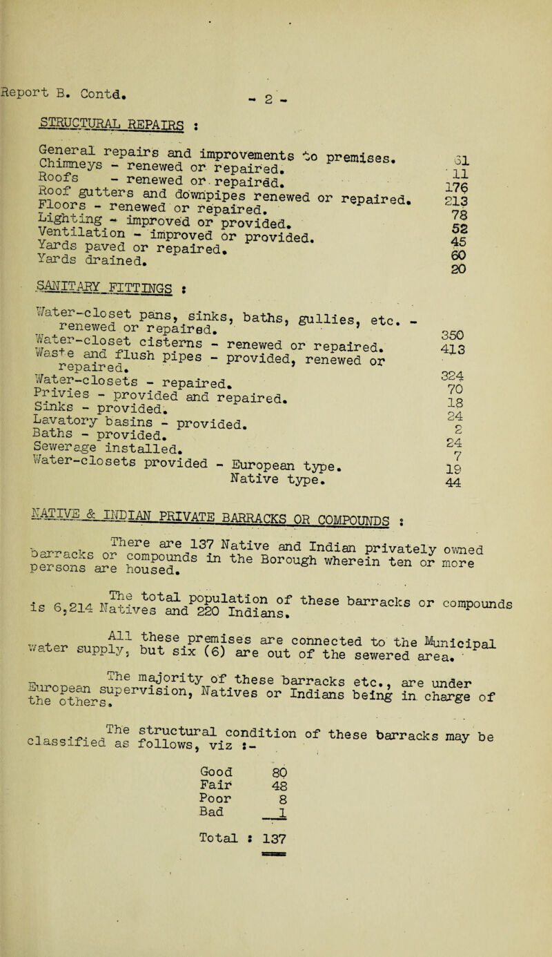 Report B. Contd, - 2 - io premises, STRUCTURAL REPAIRS : General repairs and improvements Chimneys - renewed or repaired. Roofs - renewed or.repairdd. Roof gutters and do'wripipes renewed or repaired, Floors — renewed or repaired. Lighting^-* improved or provided. Ventilation - improved or provided. Yards paved or repaired. Yards drained. S AUIT ARY_FT TT BUGS Water-closet pans, sinks, baths, gullies, etc. ^renewed or repaired. ’ Wa^er-closet cisterns - renewed or repaired. rtase am flush pipes - provided, renewed or iepairea. Water-closets - repaired. Privies - provided and repaired. Sinks - provided. Lavatory basins - provided. Baths - provided. Sewerage installed. Water-closets provided - European type. Rative type. 61 ' 11 17$ 213 78 52 45 60 20 350 413 324 70 18 24 o £6 24 7 19 44 AT,LLP. JlJUD I Ah PRIVATE BARRACKS OR COMPOUNDS s ■hp-p-p^niro n^ieFe aPe_137 Native and Indian privately owned pYsons We Soused? the B°r°Ugh Wherein ten or more is 6,214 thSSe barra°kS °r °°mp0Unds water supp££ the°others^Pervi®^on3^Native s^r^Indians being i^ch^|e of .. structural condition of these barrack classified as follows> viz s- s may be Good 80 Fair 48 Poor 8 Rad 1 Total s 137