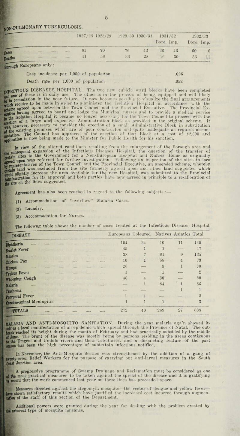 5 KON-PULMONARY tuberculosis. Cases 11)27/28 1928/29 11)20 30 1030/31 1031/32 Boro. Imp. 1032/33 Boro. Imp. 61 70 76 42 26 46 60 6 41 58 3(! 28 16 30 53 11 Ijh Europeans only : Case incidence Death ra^e per per 1,000 of population 1,000 of population .026 .052 'INFECTIOUS DISEASES HOSPITAL. The two ^ . nne of these is in daily use. The other is ii :o new cubicle ward blocks have been completed aid one of these is in daily use. The other is in the process of being equipped and will likely a? in commission in the near future. It now becomes possible to v'sualize the final arrangements which require to be made in order to administer the Isolation Hospital in accordance w'th the ttheme agreed upon between the Town Council and the Provincial Executive. The Provincial Ex- Jfctttive having agreed to board and lodge the Municipal nurses and to provide a medical service tethe Isolation Hospital it became no longer nceessan for the Town Counc‘1 to proceed with the Section of a large and) expensive Administration Block as provided in the original scheme. It however, necessary to consider the erection of a small Administrative Block in substitution wf the existing premises wh:ch are of poor constructon and quite inadequate as regards accom¬ modation. The Council has approved of the erection of that Block at a cost of £2,500 and Implication is now being made to the Minister for Public Health for his sanction. In view of the altered conditions resulting from the enlargement of the Borough area and L consequent expansion of the Infectious Diseases Hospital, the question of the transfer of ‘Srtain sites to the Government for a Non-European Hospital and Nurses’ Home as originally frreed upon was referred for further invest'gation. Following an inspection of the sites in loco •present ' * ^ 1 1 T1 ;“1 ^ certain land fcv representatives of the Town Council and the Pi'ovincial Executive, an amended scheme, whereby 2rtain iand was excluded from the site formerly agreed upon and other land suggested which Smuld slightly increase the area available for the new Hospital, was submitted to the Prov ncial Administration for its approval and both parties have now agreed in principle to a re-allocation of site on the lines suggested. Agreement has also been reached in regard to the following subjects :— (1) Accommodation of “overflow” Malaria Cases. (3) Laundry. (3) Accommodation for Nurses. The followng table shows the number of cases treated at the Infectious Diseases Hospital disease. Europeans Coloured Natives Asiatics Total Diphtheria . 104 24 10 11 140 Scarlet Fever 45 1 1 — 47 Measles 38 7 81 9 135 Chicken Pox . 10 1 58 4 73 Sumps . 26 — 3 1 30 Typhus Fever 1 — 1 — 2 Whooping Cough . . 46 4 30 — 80 Malaria — 1 84 1 86 Trachoma . . . - — — 1 1 puerperal Fever . 1 1 — — 2 Cerebro-spinal Meningitis . 1 1 1 — 3 ■^totals .. 272 40 260 27 608 MALARIA AND ANTI-MOSQUITO SANITATION. During the year malaria aga'n showed it¬ self as a local manifestation of an ep’demic which spread through the Province of Natal. The out- Iweak reached its height during the month of February and had practically subsided by the middle of June. The brunt of the disease was mostly borne by persons residing in the areas contiguous to the Umgeni and Umbilo rivers and their tributaries, and a disquieting feature of the past season has been the high percentage of subteitain infections notified. In November, the Anti-Mosquito Section was strengthened by the addition of a gang of twenty-seven Relief Workers for the purpose of carrying/ out anti-larval measures in the South Coast Junction area. A progressive programme of Swamp Drainage and Reclamat'on must be considered as one cf the most practical measures to be taken against the spread of the disease and it is gratifying to record that the work commenced last year on these lines has proceeded apace. Measures directed aga:nst the stegomyia mosquito—the vector of dengue and yellow fever— have shown satisfactory results which have justified the increased cost incurred through augmen¬ tation of the staff of this section of the Department. Additional powers were granted during the year for dealing with the problem created by the arboreal type of mosquito nuisance.