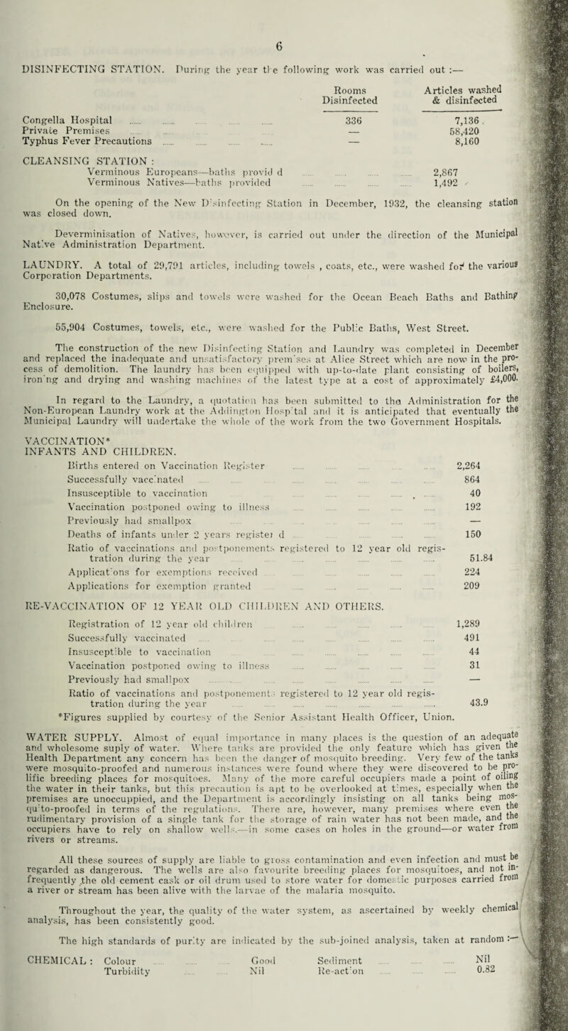 6 DISINFECTING STATION. During- the year the following work was carried out :— Rooms Disinfected Congella Hospital . . 336 Private Premises — Typhus Fever Precautions . .. — CLEANSING STATION : Verminous Europeans—baths provid d Verminous Natives—baths provided Articles washed & disinfected 7,136 58,420 8,160 2,867 1,492 On the opening of the New Dsinfecting Station in December, 1932, the cleansing station was closed down. Deverminisation of Natives, however, is carried out under the direction of the Municipal Native Administration Department. LAUNDRY. A total of 29,791 articles, including towels , coats, etc., were washed for1 the various Corporation Departments. 30,078 Costumes, slips and towels were washed for the Ocean Beach Baths and Bathing Enclosure. 55,904 Costumes, towels, etc., were washed for the Public Baths, West Street. The construction of the new Disinfecting Station and Laundry was completed in December and replaced the inadequate and unsatisfactory prem'ses at Alice Street which are now in the pro- cess of demolition. The laundry has been equipped with up-to-date plant consisting of boilers, iron ng and drying and washing machines of the latest type at a cost of approximately £4,000. In regard to the Laundry, a quotation has been submitted to the Administration for the Non-European Laundry work at the Addington Hospital and it is anticipated that eventually the Municipal Laundry will undertake the whole of the work from the two Government Hospitals. VACCINATION* INFANTS AND CHILDREN. Births entered on Vaccination Register 2,264 Successfully vaccinated 864 Insusceptible to vaccination ...... t . 40 Vaccination postponed owing to illness . ... 192 Previously had smallpox — Deaths of infants under 2 years register d 150 Ratio of vaccinations and postponements registered to 12 year old regis¬ tration during the year ...... 51.84 Applicat'ons for exemptions received 224 Applications for exemption granted 209 RE-VACCINATION OF 12 YEAR OLD CHILDREN AND OTHERS. Registration of 12 year old children 1,289 Successfully vaccinated 491 Insusceptible to vaccination . . ...... . ..... 44 Vaccination postponed owing to illness . . . .. .. 31 Previously had smallpox ...... . . — Ratio of vaccinations ami postponements registered to 12 year old regis¬ tration during the year . 43.9 *Figures supplied by courtesy of the Senior Assistant Health Officer, Union. WATER SUPPLY. Almost of equal importance in many places is the question of an adequate and wholesome suply of water. Where tanks are provided the only feature which has given the Health Department any concern has been the danger of mosquito breeding. Very few of the tanks were mosquito-proofed and numerous instances were found where they were discovered to be pro¬ lific breeding places for mosquitoes. Many of the more careful occupiers made a point of oiling the water in their tanks, but this precaution is apt to be overlooked at times, especially when the premises are unoccuppied, and the Department is accordingly insisting on all tanks being mos- qu to-proofed in terms of the regulations. There are, however, many premises where even the rudimentary provision of a single tank for the storage of rain water has not been made, and the occupiers have to rely on shallow wells.—in some cases on holes in the ground—or water from rivers or streams. All these sources of supply are liable to gross contamination and even infection and must be regarded as dangerous. The wells are also favourite breeding places for mosquitoes, and not in¬ frequently .the old cement cask or oil drum used to store water for domestic purposes carried from a river or stream has been alive with tire larvae of the malaria mosquito. Throughout the year, the quality of the water system, as ascertained by weekly chemical analysis, has been consistently good. The high standards of purity are indicated by the sub-joined analysis, taken at random : 1 CHEMICAL : Colour Good Sediment Nil Turbidity Nil Re-act:on . 0.82