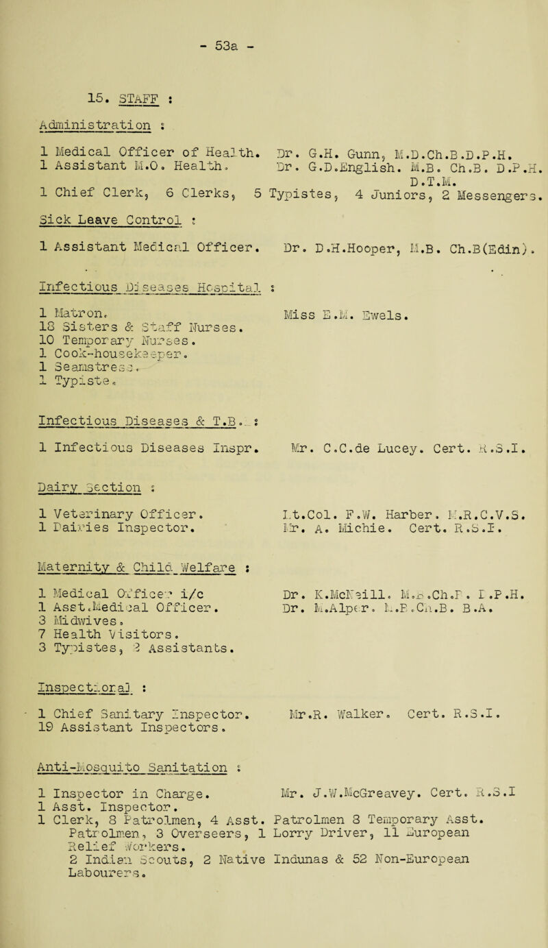 - 53a - 15. STAFF i Administration s 1 Medical Officer of Health. Dr. G.H. Gunn, M.D.Ch.B .D.P.H. 1 Assistant M.O. Health. Dr. G.D.English. M.B. Ch.B. D.P.H D.T.M. 1 Chief Clerk, 6 Clerks, 5 Typistes, 4 Juniors, 2 Messengers Sick Leave Control : 1 Assistant Medical Officer. Dr. D.H.Hooper, M.B. Ch.B(Edin). infectious Diseases Hospital 1 Matron. 18 Sisters & Staff Burses. 10 T emp or ar y Bur s e s . 1 Cook-housekeeper. 1 Seamstress. 1 Typists, Infectious Diseases & T.B. s 1 Infectious Diseases Inspr. Dairy Section s 1 Veterinary Officer. 1 Dairies Inspector. Maternity & Child Welfare : 1 Medical Office? i/c 1 Asst.Medical Officer. 3 Midwives. 7 Health Visitors. 3 Typistes, 2 Assistants. Inspect:.ora3. : 1 Chief Sanitary Inspector. 19 Assistant Inspectors. Anti-Mosquito Sanitation : 1 Inspector in Charge. 1 Asst. Inspector. 1 Clerk, 8 Patrolmen, 4 Asst. Patrolmen, 3 Overseers, 1 Relief Vorkers. Labourers. Mi s s E.M. Ewe1s. Mr. C.C.de Lucey. Cert. R.3.I. I.t.Col. F.W. Harber. M.R.C.V.S. Mr. A. Michie. Cert. R.S.I. Dr. K.McBeill. M.B.Ch.F. I.P.H. Dr. M.AIper. L.E.CH.B. B.A. Mr.R. Walker. Cert. R.S.I. Mr. J.W.McGreavey. Cert. R.S.I Patrolmen 8 Temporary Asst. Lorry Driver, 11 European