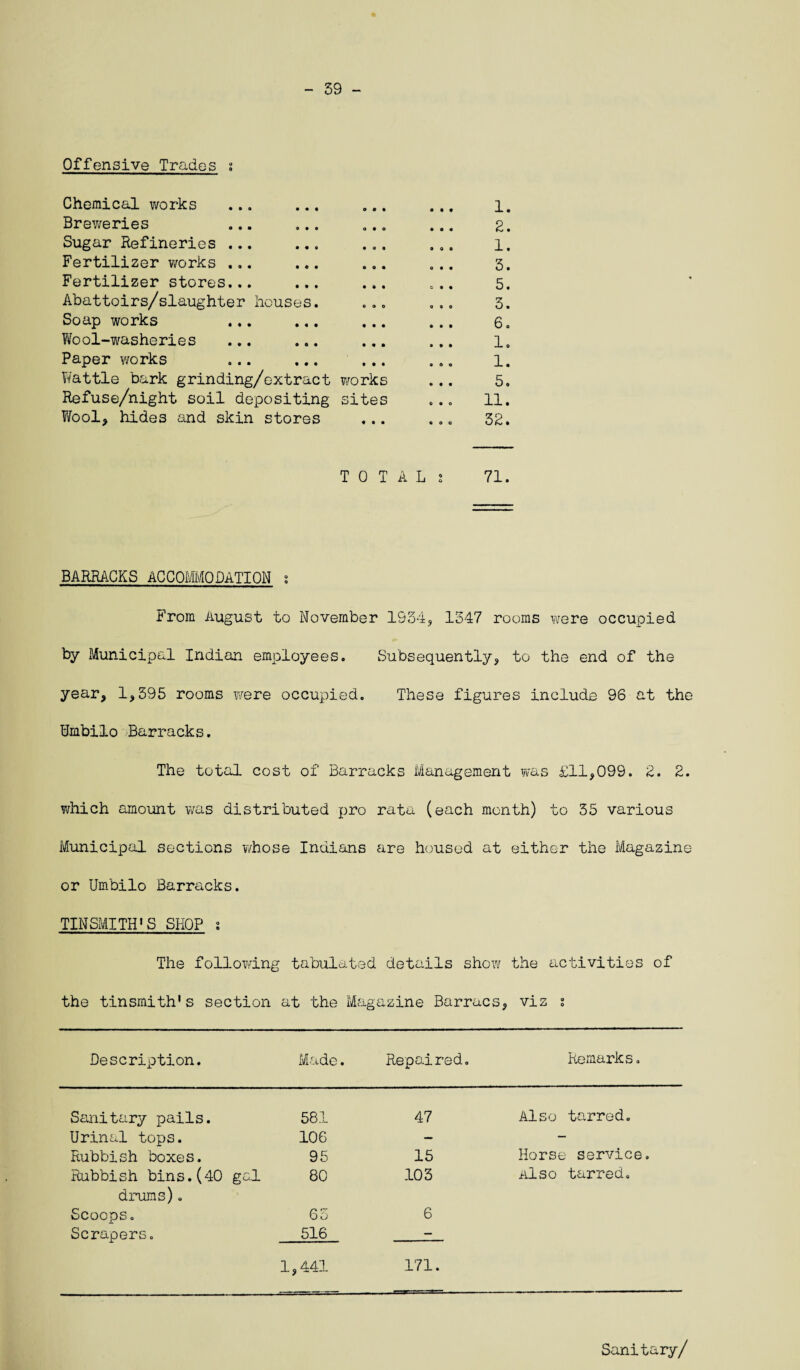 Chemical works ... ... O • • 0 • • 1. Breweries o«o • a • 2. Sugar Refineries ... ... • o • »oo 1. Fertilizer works ... ... • o • o • • 3. Fertilizer stores... • o • C 0 « 5. Abattoirs/slaughter houses. o a o ooo 3. Soap works ... ... • • • • • • 6. Ytfool-washeries • • • a « • 1. Paper works t • • 9 0 0 1. Wattle bark grinding/extract works 5. Refuse/night soil depositing site s .. o 11. Wool, hides and skin stores 9 0 9 OOO 32. TOTAL 2 • i—1 BARRACKS ACCOMODATION s From August to November 1934, 1347 rooms were occupied by Municipal Indian employees. Subsequently, to the end of the year, 1,395 rooms were occupied. These figures include 96 at the Umbilo Barracks. The total cost of Barracks Management was £11,099. 2. 2. which amount was distributed pro rata (each month) to 35 various Municipal sections whose Indians are housed at either the Magazine or Umbilo Barracks. TINSMITH'S SHOP s The following tabulated details show the activities of the tinsmith's section at the Magazine Barracs, viz ; Description. Made. Repaired. Remarks. Sanitary pails. 581 47 Also tarred. Urinal tops. 106 — — Rubbish boxes. 95 15 Horse service. Rubbish bins.(40 gal 80 103 Also tarred. drums). Scoops. 65 6 Scrapers. 516 - 1,441 171. Sanitary/