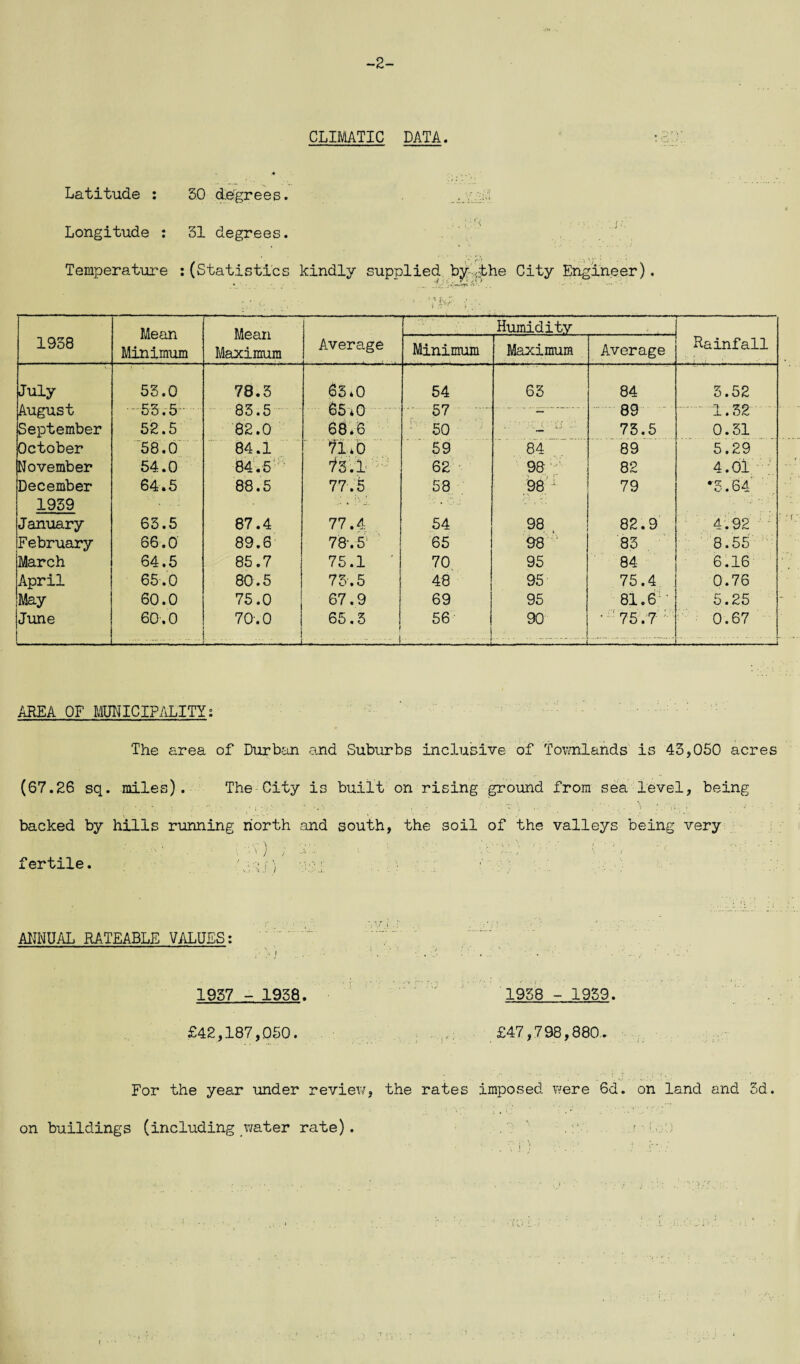 2- CLIMATIC DATA. Latitude : 50 degrees. Longitude : 31 degrees. Temperature :(Statistics kindly supplied by .the City Engineer). 1958 Mean Minimum Mean Maximum Average Humidity Rainfall Minimum Maximum Average July 55.0 78.3 63*0 54 63 84 5.52 August -55.5 - 83.5 65*0 57 ■  ' 89 1.32 September 52.5 82.0 68.6 50 ■_ 'is 73.5 0.31 October 58.0 84.1 71.0 59 84 89 5.29 November 54.0 84.5 13.1:;J 62 98 82 4.01 December 64.5 88.5 77.5 58 98 ^ 79 *5.64 1939 - • '■’! ■■ ■ o J January 63.5 87.4 77.4 54 98 82.9 4.92 February 66.0 89.6 78-. 5‘ 65 98 ' 85 8.55 March 64.5 85.7 75.1 70 95 84 6.16 April 65.0 80.5 75.5 48 95 75.4 0.76 May 60.0 75.0 67.9 69 95 81.6 • 5.25 June 60.0 70.0 65.5 56 90 • 75.7 : 0.67 .— -- ---— ....... - T— - AREA OF MUNICIPALITY; The area of Durban and Suburbs inclusive of Townlands is 43,050 acres (67.26 sq. miles). The City is built on rising ground from sea level, being backed by hills running north and south, the soil of the valleys being very • . . • \ - ■ , • ■. A / ; ''-A' '• ■' fertile. .\y*j) igj ANNUAL RATEABLE VALUES: ■ i 1957 - 1958, £42,187,050. 1958 - 1939, £47,798,880. For the year under review, the rates imposed were 6d. on land and 5d.