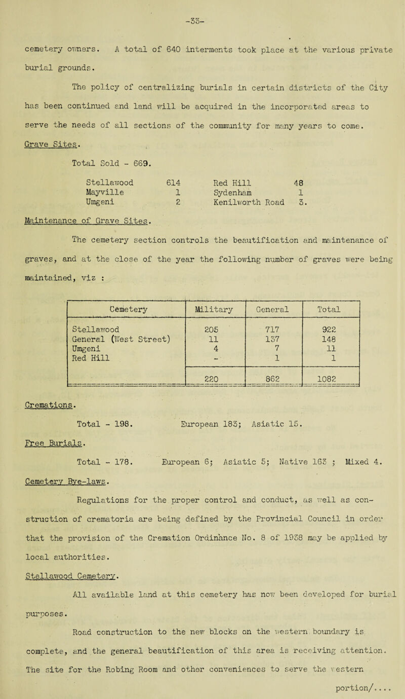 -35 cemetery owners. A total of 640 interments took place at the various private burial grounds. The policy of centralizing burials in certain districts of the City has been continued and land will be acquired in the incorporated areas to serve the needs of all sections of the community for many years to come. Grave Sites. Total Sold - 669. Stellawood 614 Red Hill 48 Mayville 1 Sydenham 1 Umgeni 2 Kenilworth Road 3. Maintenance of Grave Sites. The cemetery section controls the beautification and maintenance of graves, and at the close of the year the following number of graves were being maintained, viz : Cemetery Military General Total Stellawood 205 717 922 General (West Street) 11 137 148 Umgeni 4 7 11 Red Hill - 1 1 II i! 1 1! 1! it 1! 1 It 1 i I i l ]__ 220 862 1082 Cremations. Total - 198. European 183; Asiatic 15. Free Burials. Total - 178. European 6; Asiatic 5; Native 165 ; Mixed 4. Cemetery Bye-laws. Regulations for the proper control and conduct, as well as con¬ struction of crematoria are being defined by the Provincial Council in order that the provision of the Cremation Ordinance No. 8 of 1958 may be applied by local authorities. Stellawood Cemetery. A11 available land at this cemetery has now been developed for burial purposes. Road construction to the new blocks on the western boundary is complete, and the general beautification of this area is receiving attention. The site for the Robing Room and other conveniences to serve the western portion/....