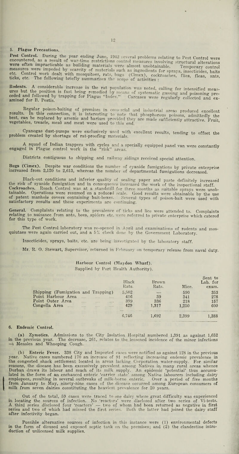 5. Plague Precautions. Pest Control. During the year ending June, 1942 several problems relating to Pest Control were encountered, as a result of war-time restrictions control measures involving structural alterations were often impracticable as building materials were almost unobtainable. Temporary control measures were impeded by scarcity of materials such as ingredients for sprays, insecticides, baits etc. Control work dealt with mosquitoes, rats, bugs (Cimex), cockroaches, flies, fleas, ants, ticks, etc. The following briefly summarises the scope of activities : Rodents A considerable increase in the rat population was noted, calling for intensified meas- ures but the position is fast being remedied by means of systematic gassing and poisoning pre- amined fo/°B °Pestisy PPmg f°r PlagUS Index‘” Carcases were regularly collected and ex- Regular poison-baiting of premises in com- rcial and industrial areas produced excellent results. In this connection, it is interesting to note that phosphorous poisons, admittedly the best can be replaced by arsenic and barium provided they are made sufficiently attractive. Fruit vegetables, treacle, meal and meat were used to this end. ’ Cyanogas dust-pumps were exclusively used with excellent results, tending to offset the problem created by shortage of rat-proofing materials. A squad of Indian trappers with cycles and a specially equipped panel van were constantly engaged in Plague control work in the “risk” areas. Districts contiguous to shipping and railway sidings received special attention. Bugs (Cimex). Despite war conditions the number of cyanide fumigations by private enterprise increased from 2,120 to 2,613, whereas the number of departmental fumigations decreased. Black-out conditions and inferior quality of sealing paper and paste definitely increased the risk of syanide fumigation and in consequence increased the work of the inspectional staff. Cockroaches. Roach Control was at a standstill for three months as suitable sprays were unob¬ tainable. Operations were resumed on a reduced scale. Good results were obtainable by the use of patent manhole covers containing bait-boxes. Several types of poison-bait were used with satisfactory results and these experiments are continuing. General. Complaints relating to the prevalence of ticks and lice were attended to. Complaints relating to nuisance from ants, bees, spiders etc. were referred to private enterprise which catered for this type of work. The Pest Control laboratory was re-opened in April and examinations of rodents and mos- quiutaes were again carried out, and a 5% check done by the Government Laboratory. Insecticides, sprays, baits, etc. are being investigated by the laboratory staff. Mr. R. 0. Stewart, Supervisor, returned in February on temporary release from naval duty. Harbour Control (Maydon Wharf). Supplied by Port Health Authority). Black Brown Sent to Lab. for Rats. Rats. Mice. exam. Shipping (Fumigation and Trapping) 5,502 — 590 353 Point Harbour Area 416 39 341 278 Point Outer Area 399 336 218 157 Congella Area 429 1,317 1,250 600 6,746 1,692 2,399 1,388 6. Endemic Control. (a) Zymotics. Admissions to the City Isolation Hospital numbered 1,391 as against 1,652 in the previous year. The decrease, 261, relates to the lessened incidence of the minor infections -A Measles and Whooping Cough. (b) Enteric Fever. 338 City and Imported cases were notified as against 128 in the previous year. Native cases numbered 170 an increase of 91 reflecting increasing endemic prevalence in the congested shack settlement located in areas lacking Corporation water-supply. For similar l'easons, the disease has been excessively prevalent among Natives in many rural areas whence Durban draws its labour and much of its milk supply. An epidemic ‘potential’ thus accumu¬ lated in the form of an enchanced enteric ‘carrier state’ among Native labourers including dairy employees, resulting in several outbreaks of milk-borne enteric. Over a period of five months from January to May, ninety-nine cases of the disease occurred among European consumers of milk from seven dairies constituting the heaviest prevalence for 20 years. Out of the total, 59 cases were traced to one dairy where great difficulty was experienced in locating the sources of infection. No ‘reactors’ were disclosed after two series of Vi-tests. A third series disclosed four ‘reactors’ — two of whom had been returned as negative in first series and two of which had missed the first series. Both the latter had joined the dairy staff after infectivity began. Possible alternative sources of infection in this instance were (1) environmental defects in the form of disused and exposed septic tank on the premises; and (2) the clandestine intro¬ duction of unlicensed milk supplies.