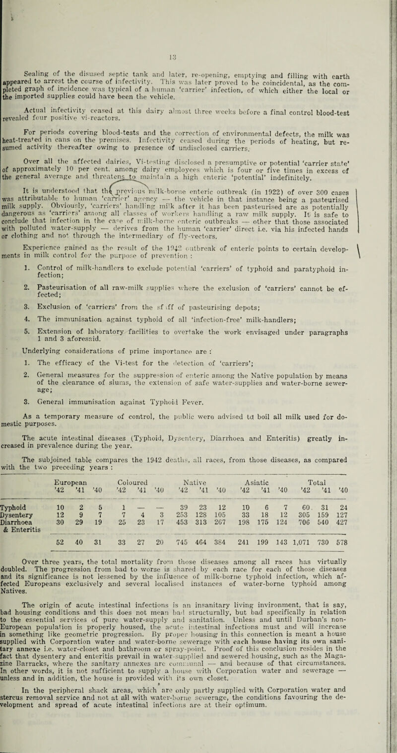 J. 13 Sealing of the disused septic tank and later, re-opening, emptying and filling with earth appeared to arrest the course of infectivity. This was later proved to be coincidental, as the com¬ pleted graph of incidence was typical of a human ‘carrier’ infection, of which either the local or the imported supplies could have been the vehicle. Actual infectivity ceased at this dairy almost three weeks before a final control blood-test revealed four positive vi-reactors. For periods covering blood-tests and the correction of environmental defects, the milk wa3 heat-treated in cans on the premises. Infectivity ceased during the periods of heating, but re¬ sumed activity thereafter owing to presence of undisclosed carriers. Over all the affected dairies, Vi-testing disclosed a presumptive or potential ‘carrier state’ of approximately 10 per cent, among dairy employees which is four or five times in excess of the general average and threaten^ to maintain a high enteric ‘potential’ indefinitely. It is understood lhat th ^previous milk-borne enteric outbreak (in 1922) of over 300 cases | was attributable to human ‘carrier’ agency — the vehicle in that instance being a pasteurised milk supply. Obviously, ‘carriers’ handling milk after it has been pasteurised are as potentially 1 dangerous as ‘carriers’ among all classes of workers handling a raw milk supply. It is safe to conclude that infection in the ca^e of milk-borne enteric outbreaks — other that those associated with polluted water-supply — derives from the human ‘carrier’ direct i.e. via his infected hands or clothing and not through the intermediary of fly-vectors. Experience gained as the result of the 1942 outbreak of enteric points to certain develop- \ ments in milk control for the purpose of prevention : 1. Control of milk-handlers to exclude potential ‘carriers’ of typhoid and paratyphoid in¬ fection; 2. Pasteurisation of all raw-milk supplies where the exclusion of ‘carriers’ cannot be ef¬ fected; 3. Exclusion of ‘carriers’ from the sf iff of pasteurising depots; 4. The immunisation against typhoid of all ‘infection-free’ milk-handlers; 5. Extension of laboratory facilities to overtake the work envisaged under paragraphs 1 and 3 aforesaid. Underlying considerations of prime importance are : 1. The efficacy of the Vi-test for the detection of ‘carriers’; 2. General measures for the suppression of enteric among the Native population by means of the clearance of slums, the extension of safe water-supplies and water-borne sewer¬ age; 3. General immunisation against Typhoid Fever. As a temporary measure of control, the public were advised td boil all milk used for do¬ mestic purposes. The acute intestinal diseases (Typhoid, Dysentery, Diarrhoea and Enteritis) greatly in¬ creased in prevalence during the year. The subjoined table compares the 1942 deaths, all races, from those diseases, as compared with the two preceding years : European ’42 ’41 ’40 Coloured '42 ’41 ’40 Native ’42 '41 ’40 Asiatic '42 ’41 ’40 Total ’42 ’41 ’40 Typhoid 10 2 5 1 _ 39 23 12 10 6 7 60 31 24 Dysentery 12 9 7 7 4 3 253 128 105 33 18 12 305 159 127 Diarrhoea & Enteritis 30 29 19 25 23 17 453 313 267 198 175 124 706 540 427 52 40 31 33 27 20 745 464 384 241 199 143 1,071 730 578 Over three years, the total mortality from those diseases- among all races has virtually doubled. The progression from bad to worse is shared by each race for each of those diseases and its significance is not lessened by the influence of milk-borne typhoid infection, which af¬ fected Europeans exclusively and several localised instances of water-borne typhoid among Natives. The origin of acute intestinal infections is an insanitary living invironment, that is say, bad housing conditions and this does not mean bad structurally, but bad specifically in relation to the essential services of pure water-supply and sanitation. Unless and until Durban’s non- European population is properly housed, the acute intestinal infections must and will increase in something like geometric progression. By proper housing’ in this connection is meant a house supplied with Corporation water and water-borne sewerage with each house having its own sani¬ tary annexe i.e. water-closet and bathroom or spray-point. Proof of this conclusion resides in the fact that dysentery and enteritis prevail in water-supplied and sewered housing, such as the Maga¬ zine Barracks, where the sanitary annexes arc communal -— and because of that circumstances. In other words, it is not sufficient to supply a house with Corporation water and sewerage — unless and in addition, the house is provided with its own closet. » In the peripheral shack areas, which are only partly supplied with Corporation water and stercus removal service and not at all with water-borne sewerage, the conditions favouring the de¬ velopment and spread of acute intestinal infections are at their optimum.