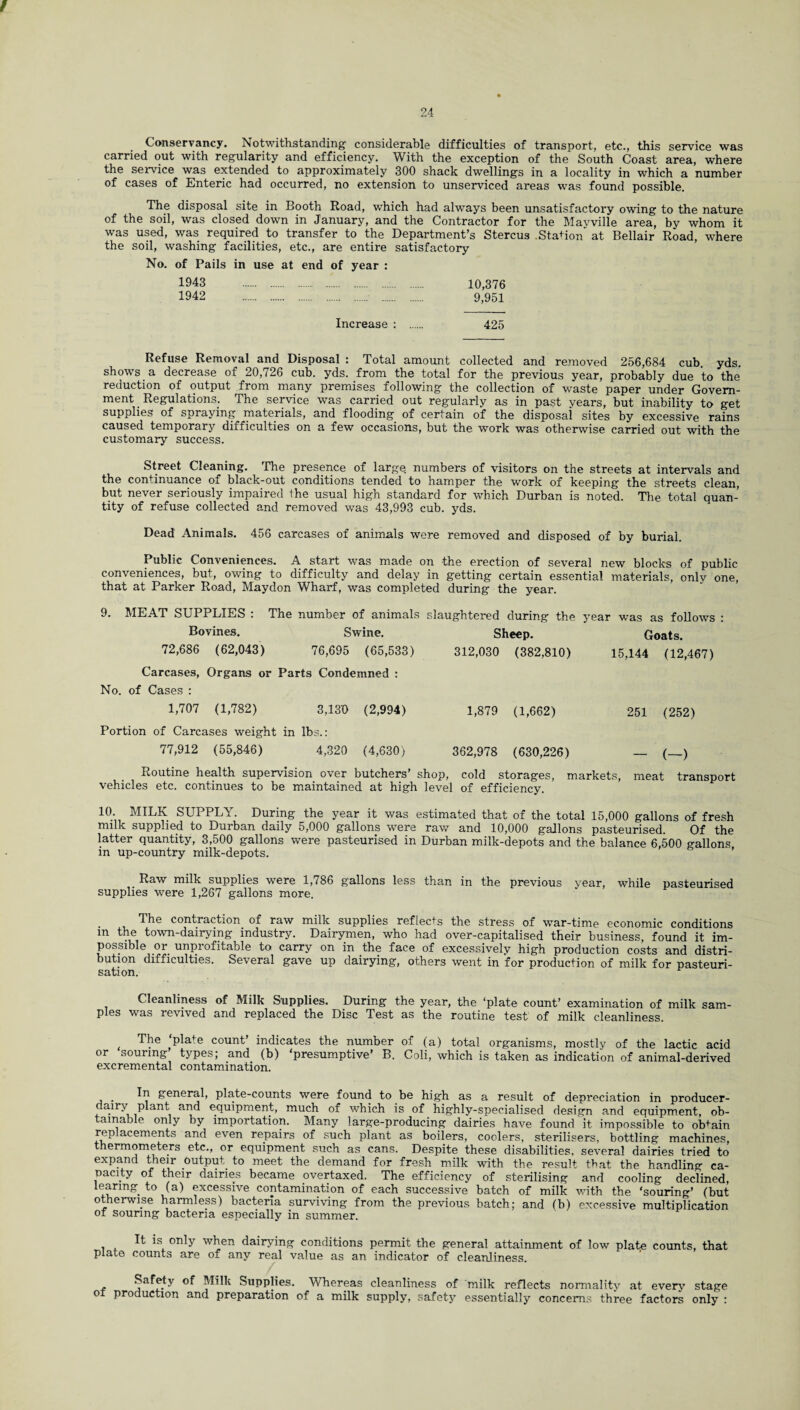 Conservancy. Notwithstanding considerable difficulties of transport, etc., this service was carried out with regularity and efficiency. With the exception of the South Coast area, where the service was extended to approximately 300 shack dwellings in a locality in which a number of cases of Enteric had occurred, no extension to unserviced areas was found possible. The disposal site in Booth Road, which had always been unsatisfactory owing to the nature of the soil, was closed down in January, and the Contractor for the Mayville area, by whom it was used, was required to transfer to the Department’s Stercus .Station at Bellair Road, where the soil, washing facilities, etc., are entire satisfactory No. of Pails in use at end of year : 1943 10,376 1942 9,951 Increase : . 425 Refuse Removal and Disposal : Total amount collected and removed 256,684 cub yds. shows a decrease of 20,726 cub. yds. from the total for the previous year, probably due to the reduction of output from many premises following the collection of waste paper under Govern¬ ment _ Regulations. The service was carried out regularly as in past years, but inability to get supplies of spraying materials, and flooding of certain of the disposal sites by excessive rains caused temporary difficulties on a few occasions, but the work was otherwise carried out with the customary success. Street Cleaning. The presence of large numbers of visitors on the streets at intervals and the continuance of black-out conditions tended to hamper the work of keeping the streets clean, but never seriously impaired the usual high standard for which Durban is noted. The total quan¬ tity of refuse collected and removed was 43,993 cub. yds. Dead Animals. 456 carcases of animals were removed and disposed of by burial. Public Conveniences. A start was made on the erection of several new blocks of public conveniences, but, owing to difficulty and delay in getting certain essential materials, only one, that at Parker Road, Maydon Wharf, was completed during the year. 9. MEAT SUPPLIES : The number of animals slaughtered during the year was as follows : Bovines. Swine. Sheep. Goats. 72,686 (62,043) 76,695 (65,533) 312,030 (382,810) 15,144 (12,467) Carcases, Organs or Parts Condemned : No. of Cases : 1,707 (1,782) 3,130 (2,994) 1,879 (1,662) 251 (252) Portion of Carcases weight in lbs.: 77,912 (55,846) 4,320 (4,630) 362,978 (630,226) — (-) Routine health supervision over butchers’ shop, cold storages, markets, meat transport vehicles etc. continues to be maintained at high level of efficiency. iO. MILK SUPPLY. During the year it was estimated that of the total 15,000 gallons of fresh milk supplied to Durban daily 5,000 gallons were raw and 10,000 gallons pasteurised. Of the latter quantity, 3,500 gallons were pasteurised in Durban milk-depots and the balance 6,500 gallons in up-country milk-depots. . Raw milk supplies were 1,786 gallons less than in the previous year, while pasteurised supplies were 1,267 gallons more. The contraction of raw milk supplies reflects the stress of war-time economic conditions m the town-dairying industry. Dairymen, who had over-capitalised their business, found it im¬ possible or unprofitable to carry on in the face of excessively high production costs and distri¬ bution difficulties. Several gave up dairying, others went in for production of milk for pasteuri¬ sation. Cleanliness of Milk Supplies. During the year, the ‘plate count’ examination of milk sam¬ ples was revived and replaced the Disc Test as the routine test of milk cleanliness. , T^e ,‘PIate count’ indicates the number of (a) total organisms, mostly of the lactic acid or souring types; and (b) presumptive’ B. Coli, which is taken as indication of animal-derived excremental contamination. In general, plate-counts were found to be high as a result of depreciation in producer- dairy plant and equipment, much of which is of highly-specialised design and equipment, ob¬ tainable only by importation. Many large-producing dairies have found it impossible to obtain replacements and even repairs of such plant as boilers, coolers, sterilisers, bottling machines, thermometers etc., or equipment such as cans. Despite these disabilities, several dairies tried to expand their output to meet the demand for fresh milk with the result that the handling ca¬ pacity of their dairies became overtaxed. The efficiency of sterilising and cooling declined, 1 earing to (a) excessive contamination of each successive batch of milk with the ‘souring’ (but o erwi.se harmless) bacteria surviving from the previous batch; and (b) excessive multiplication of souring bacteria especially in summer. It is only when dairying conditions permit the general attainment of low plate counts, that plate counts are of any real value as an indicator of cleanliness. Safety of Milk Supplies. Whereas cleanliness of milk reflects normality at everv stage of production and preparation of a milk supply, safety essentially concerns three factors only :
