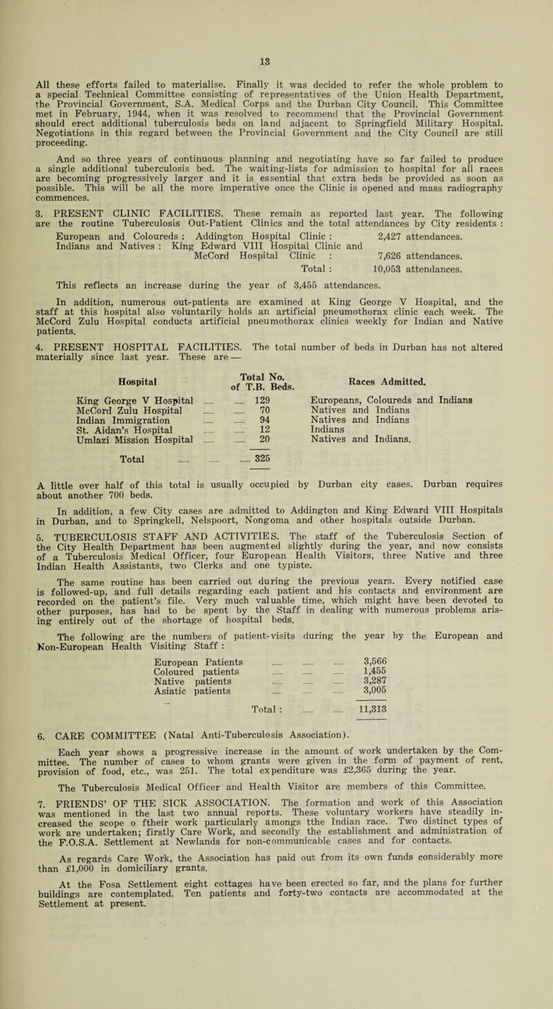 All these efforts failed to materialise. Finally it was decided to refer the whole problem to a special Technical Committee consisting of representatives of the Union Health Department, the Provincial Government, S.A. Medical Corps and the Durban City Council. This Committee met in February, 1944, when it was resolved to recommend that the Provincial Government should erect additional tuberculosis beds on land adjacent to Springfield Military Hospital. Negotiations in this regard between the Provincial Government and the City Council are still proceeding. And so three years of continuous planning and negotiating have so far failed to produce a single additional tuberculosis bed. The waiting-lists for admission to hospital for all races are becoming progressively larger and it is essential that extra beds be provided as soon as possible. This will be all the more imperative once the Clinic is opened and mass radiography commences. 3. PRESENT CLINIC FACILITIES. These remain as reported last year. The following are the routine Tuberculosis Out-Patient Clinics and the total attendances by City residents : European and Coloureds : Addington Hospital Clinic : 2,427 attendances. Indians and Natives : King Edward VIII Hospital Clinic and McCord Hospital Clinic : 7,626 attendances. Total : 10,053 attendances. This reflects an increase during the year of 3,455 attendances. In addition, numerous out-patients are examined at King George V Hospital, and the staff at this hospital also voluntarily holds an artificial pneumothorax clinic each week. The McCord Zulu Hospital conducts artificial pneumothorax clinics weekly for Indian and Native patients. 4. PRESENT HOSPITAL FACILITIES. The total number of beds in Durban has not altered materially since last year. These are — Hospital Total No. of T.B. Beds. Races Admitted. King George V Hospital . . 129 Europeans, Coloureds and Indians McCord Zulu Hospital . 70 Natives and Indians Indian Immigration St. Aidan’s Hospital . 94 Natives and Indians . 12 Indians Umlazi Mission Hospital . . 20 Natives and Indians. Total .325 A little over half of this total is usually occupied by Durban city cases. Durban requires about another 700 beds. In addition, a few City cases are admitted to Addington and King Edward VIII Hospitals in Durban, and to Springkell, Nelspoort, Nongoma and other hospitals outside Durban. 5. TUBERCULOSIS STAFF AND ACTIVITIES. The staff of the Tuberculosis Section of the City Health Department has been augmented slightly during the year, and now consists of a Tuberculosis Medical Officer, four European Health Visitors, three Native and three Indian Health Assistants, two Clerks and one typiste. The same routine has been carried out during the previous years. Every notified case is followed-up, and full details regarding each patient and his contacts and environment are recorded on the patient’s file. Very much valuable time, which might have been devoted to other purposes, has had to be spent by the Staff in dealing with numerous problems aris¬ ing entirely out of the shortage of hospital beds. The following are the numbers of patient-visits during the year by the European and Non-European Health Visiting Staff : European Patients Coloured patients Native patients Asiatic patients Total : . 11,313 3,566 1,455 3,287 3,005 6. CARE COMMITTEE (Natal Anti-Tuberculosis Association). Each year shows a progressive increase in the amount of work undertaken by the Com¬ mittee. The number of cases to whom grants were given in the form of payment of rent, provision of food, etc., was 251. The total expenditure was £2,365 during the year. The Tuberculosis Medical Officer and Health Visitor are members of this Committee. 7. FRIENDS’ OF THE SICK ASSOCIATION. The formation and work of this Association was mentioned in the last two annual reports. These voluntary workers ha,ve steadily in¬ creased the scope o ftheir work particularly amongs tthe Indian race. Two distinct types of work are undertaken; firstly Care Work, and secondly the establishment and administration of the F.O.S.A. Settlement at Newlands for non-communicable cases and for contacts. As regards Care Work, the Association has paid out from its own funds considerably more than £1,000 in domiciliary grants. At the Fosa Settlement eight cottages have been erected so far, and the plans for further buildings are contemplated. Ten patients and forty-two contacts are accommodated at the Settlement at present.
