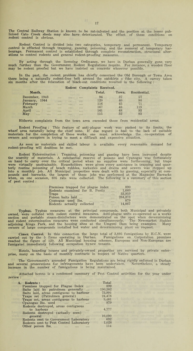 The Central Railway Station is known to be rat-infested and the position at the lesser pub¬ licised Cato Creek sheds may also have deteriorated. The effect of these conditions on rodent control is obvious. Rodent Control is divided into two categories, temporary and permanent. Temporary control is effected through trapping, gassing, poisoning, and the removal of temporary har¬ bourage. Permanent control is established through complete reconstruction, structural alter¬ ations to control rodents and general rodent-proofing measures. By acting through the licensing Ordinance, we have in Durban generally gone very much further than the Government Rodent Regulations require. For instance, a wooden floor may be rodent proofed but we have insisted on concrete wherever possible. In the past, the rodent problem has chiefly concerned the Old Borough or Town Area there being a naturally rodent-free belt around the outskirts o fthe city. A survey taken six months after the relaxation of black-out conditions resulted in the following : Rodent Complaints Received. Month. Total. Town. Residential. December, 1943 . 94 37 57 January, 1944 . 120 40 80 February . . 116 45 71 March . 167 48 119 April . 141 48 93 May . . 115 32 83 itherto complaints from the town area exceeded those from residential Rodent Proofing : This feature of anti-plague work was pushed to its limits, the wharf area naturally being the chief zone. If due regard is had to the lack of suitable materials for the completion of these works, one must acknowledge the co-operation of owners and occupiers in trying to meet a difficult and expensive situation. As soon as materials and skilled labour is available every reasonable demand for rodent-proofing will doubless be met. Rodent Extermination : Trapping, poisoning and gassing have been increased despite the scarcity of materials. A substantial reserve of poisons and Cyanogas was fortunately on hand to carry over the critical period when no supplies were forthcoming, but traps were virtually unobtainable. Householders were given every assistance in trapping and quar¬ terly routine poisoning of beach rubbles, rockeries and drains and sewers was stepped up into a monthly job. All Municipal properties were dealt with by gassing, especially at com¬ pounds and barracks, the largest of these jobs was performed at the Magazine Barracks when, on one occasion, 605 rats were collected. The following is a summary of this section of pest control : Premises trapped for plague index . 890 Rodents examined for B. Pestis . 1,660 Traps . 33,959 Poison baits laid . 264,373 Cyanogas used lbs. 879 Rodents actually collected . 14,867 Typhus. Typhus measures at the principal compounds, both Municipal and privately owned, were collated with rodent control measures. Anti-plague units co-operated as a works section and portable steam-disinfectors were demonstrated on the spot when deverminising and rodent extermination measures were conducted simultaneously. The Newmarket Stables adjoining Kings Park, and the housing sites at the Umgeni Dam being examples. Many owners of large compounds installed hot water and deverminising plant on request. Cimex Control. In this connection the large total of 3,895 fumigations by H.C.N. were carried out by the 5 firms operating in Durban. Fumigations on Corporation premises reached the figure of 129. All Municipal housing schemes, European and Non-European are fumigated immediately following occupation by new tenants. % Hotels, boarding houses and privately-owned properties are serviced by private enter¬ prise, many on the basis of monthly contracts in respect of Native quarters. The Government’s amended Fumigation Regulations are being rigidly enforced in Durban and several prosecutions for infringements have been undertaken. Nevertheless, a steady increase in the number of fumigations is being maintained. Attached hereto is a condensed summary of Pest Control activities for the year under review : A. Rodents : Total Premises trapped for Plague Index . 890 Baits laid by patrolmen generally . 190,382 Baits laid, areas contiguous to harbour 73,991 Traps set (Patrolmen general) . 24,478 Traps set, areas contiguous to harbour 9,481 Cyanogas lbs. used . 879 Rodents destroyed, areas contiguous to harbour . 4,777 Rodents destroyed (actually seen) general 10,090 Rodents sent to Government Laboratory 632 Rodents sent to Pest Control Laboratory 1,028 Other poison lbs. ...... 114