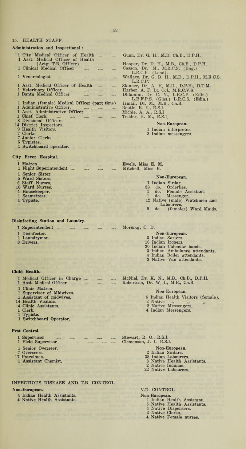 15. HEALTH STAFF. Administration and Inspectional : 1 City Medical Officer of Health . 1 Asst. Medical Officer of Health (Actg. T.B. Officer). 1 Clinical Medical Officer . 1 Venereologist . 1 Asst. Medical Officer of Health . 1 Veterinary Officer .. 1 Bantu Medical Officer . 1 Indian (female) Medical Officer (part time) 1 Administrative Officer. . 1 Asst. Administrative Officer . 1 Chief Clerk . 8 Divisional Officers. 14 District Inspectors. 9 Health Visitors. 7 Clerks. 7 Junior Clerks. 6 Typistes. 1 Switchboard operator. City Fever Hospital. 1 Matron . 1 Night Superintendent . 1 Senior Sister. 5 Ward Sisters. 6 Staff Nurses. 16 Ward Nurses. 1 Housekeeper. 1 Seamstress. 1 Typiste. Disinfecting Station and Laundry. 1 Superintendent . 1 Disinfector. 1 Laundryman. 3 Drivers. Gunn, Dr. G. H., M.D. Ch.B., D.P.H. Hooper, Dr. D. H., M.B., Ch.B., D.P.H. Casson, Dr. M., M.R.C.S. (Eng.) L.R.C.P. (Lond). Wallace, Dr. G. D. H., M.D., D.P.H., M.R.C.S. L R C P Skinner, Dr. A. H. M.D., D.P.H., D.T.M. Harber, A. F. Lt. Col., M.R.C.V.S. Dhlamini, Dr. C. N., L.R.C.P. (Edin.) L.R.F.P.S. (Glas.) L.R.C.S. (Edin.) Ismail, Dr. M., M.B., Ch.B. Boutle, R. E., R.S.I. Michie, A. A., R.S.I Tedder, H. M., R.S.I. Non-European. 1 Indian interpreter. 3 Indian messengers. Ewels, Miss E. M. Mitchell, Miss B. Non-European. 1 Indian Sirdar. 38 do. Orderlies. 1 do. Female Assistant. 1 do. Messenger. 12 Native (male) Watchmen and Labourers. 9 do. (females) Ward Maids. Morning, C. D. Non-European. 3 Indian Sorters. 16 Indian Ironers. 30 Indian Calendar hands. 3 Indian Ambulance attendants. 4 Indian Boiler attendants. 3 Native Van attendants. Child Health. 1 Medical Officer in Charge 1 Asst. Medical Officer . 1 Clinic Matron. 1 Supervisor of Midwives. 1 Assistant of midwives. 14 Health Visitors. 4 Clinic Assistants. 1 Clerk. 1 Typiste. 1 Switchboard Operator. McNiel, Dr. K. N., M.B., Ch.B., D.P.H. Robertson, Dr. W. I., M.B., Ch.B. Non-European. 5 Indian Health Visitors (female). 2 Native „ „ „ 2 Native Messengers. 4 Indian Messengers. Pest Control. 1 Supervisor .. — Stewart, R. O., R.S.I. 1 Field Supervisor .. — . Clemenson, J. L. R.S.I. 1 Senior Overseer. Non-European. 7 Overseers. 2 Indian Sirdars. 17 Patrolmen. 38 Indian Labourers. 1 Assistant Chemist. 8 Native Health Assistants. 2 Native Indunas. 22 Native Labourers. INFECTIOUS DISEASE AND T.B. CONTROL. Non-European. 4 Indian Health Assistants. 4 Native Health Assistants. V.D. CONTROL. Non-European. 1 Indian Health Assistant. 5 Native Health Assistants. 4 Native Dispensers. 2 Native Clerks. 4 Native Female nurses.