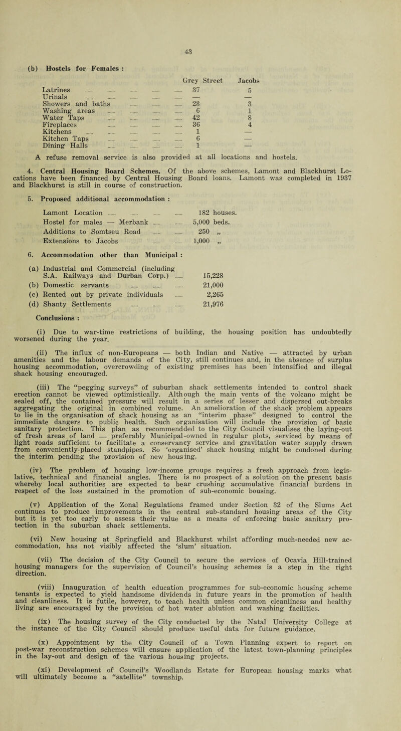 (b) Hostels for Females : Latrines . Grey Street . 37 Jacobs 5 Urinals — — Showers and baths . 23 3 Washing areas . 6 1 Water Taps . 42 8 Fireplaces . . 36 4 Kitchens . . 1 — Kitchen Taps . . 6 — Dining Halls . . 1 — A refuse removal service is also provided at all locations and hostels. 4. Central Housing Board Schemes. Of the above schemes, Lamont and Blackhurst Lo¬ cations have been financed by Central Housing Board loans. Lamont was completed in 1937 and Blackhurst is still in course of construction. 5. Proposed additional accommodation : Lamont Location . Hostel for males — Merbank . Additions to Somtseu Road Extensions to Jacobs . 182 houses. 5,000 beds. 250 „ 1,000 „ 6. Accommodation other than Municipal : (a) Industrial and Commercial (including S.A. Railways and Durban Corp.) . 15,228 (b) Domestic servants . 21,000 (c) Rented out by private individuals . 2,265 (d) Shanty Settlements . 21,976 Conclusions : (i) Due to war-time restrictions of building, the housing position has undoubtedly worsened during the year. (ii) The influx of non-Europeans — both Indian and Native — attracted by urban amenities and the labour demands of the City, still continues and, in the absence of surplus housing accommodation, overcrowding of existing premises has been' intensified and illegal shack housing encouraged. (iii) The “pegging surveys” of suburban shack settlements intended to control shack erection cannot be viewed optimistically. Although the main vents of the volcano might be sealed off, the contained pressure will result in a series of lesser and dispersed out-breaks aggregating the original in combined volume. An amelioration of the shack problem appears to lie in the organisation of shack housing as an “interim phase” designed to control the immediate dangers to public health. Such organisation will include the provision of basic sanitary protection. This plan as recommendded to the City Council visualises the laying-out of fresh areas of land — preferably Municipal-owned in regular plots, serviced by means of light roads sufficient to facilitate a conservancy service and gravitation water supply drawn from conveniently-placed standpipes. So ‘organised’ shack housing might be condoned during the interim pending the provision of new housing. (iv) The problem of housing low-income groups requires a fresh approach from legis¬ lative, technical and financial angles. There is no prospect of a solution on the present basis whereby local authorities are expected to bear crushing accumulative financial burdens in respect of the loss sustained in the promotion of sub-economic bousing. (v) Application of the Zonal Regulations framed under Section 32 of the Slums Act continues to produce improvements in the central sub-standard housing areas of the City but it is yet too early to assess their value as a means of enforcing basic sanitary pro¬ tection in the suburban shack settlements. (vi) New housing at Springfield and Blackhurst whilst affording much-needed new ac¬ commodation, has not visibly affected the ‘slum’ situation. (vii) The decision of the City Council to secure the services of Ocavia Hill-trained housing managers for the supervision of Council’s housing schemes is a step in the right direction. (viii) Inauguration of health education programmes for sub-economic housing scheme tenants is expected to yield handsome dividends in future years in the promotion of health and cleanliness. It is futile, however, to teach health unless common cleanliness and healthy living are encouraged by the provision of hot water ablution and washing facilities. (ix) The housing survey of the City conducted by the Natal University College at the instance of the City Council should produce useful data for future guidance. (x) Appointment by the City Council of a Town Planning expert to report on post-war reconstruction schemes will ensure application of the latest town-planning principles in the lay-out and design of the various housing projects. (xi) Development of Council’s Woodlands Estate for European housing marks what will ultimately become a “satellite” township.