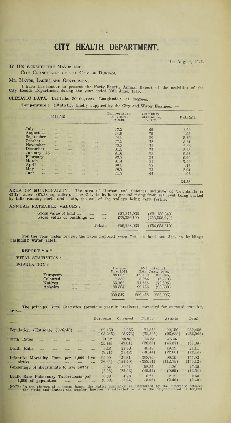 CITY HEALTH DEPARTMENT. 1st August, 1945. To His Worship the Mayor and City Councillors of the City of Durban. Mr. Mayor, Ladies and Gentlemen, I have the honour to present the Forty-Fourth Annual Report of the activities of the City Health Department during the year ended 30th June, 1945. CLIMATIC DATA. Latitude: 30 degrees. Longitude : 31 degrees. Temperature : (Statistics kindly supplied by the City and Water Engineer :— Temperature Humidity 1944/45 Average. Maximum. Rainfall. 9 a.m. 9 a.m. July . 73.2 69 1.29 August .... . 74.9 79 .63 September .. 74.5 80 5.16 October .... . 77.9 78 3.21 November . 79.3 79 2.55 December . 81.5 77 2.13 January, 45 . 81.6 78 2.51 February . 83.7 84 6.60 March .... . 81.4 81 7.99 April . 80.5 78 .45 May . 76.7 73 2.04 June . 71.7 64 .02 34.58 AREA OF MUNICIPALITY : The area of Durban and Suburbs inclusive of Townlands is 43,124 acres (67.38 sq. miles). The City is built on ground rising from sea level, being backed by hills running north and south, the soil of the valleys being very fertile. ANNUAL RATEABLE VALUES : Gross value of land. £21,371,930 (£21,130,840) Gross value of buildings . £35,386,100 (£33,553,970) Total : £56,758,030 (£54,684,810) For the year under review, the rates imposed were 7id. on land and 33d. on buildings (including water rate). REPORT “A.” 1. VITAL STATISTICS : POPULATION : European Coloured Natives Asiatics 239,547 289,458 (286,006) Census Estimated at May, 1936. 30th June, 1945. 88,065 109,460 (108,245) 7,336 8,986 (8,773) 63,762 71,856 (72,305) 80,384 99,156 (96,683) The principal Vital Statistics (previous year in brackets), corrected for outward transfer, are:— European Coloured Native Asiatic Total Population (Estimate 30/6/45) 109,460 8,986 71,856 99,156 289,458 (108,245) (8,773) (72,305) (96,683) (286,006) Birth Rates . 21.32 48.96 33.23 46.36 33.71 (23.44) (49.01) (26.89) (46.87) (33.03) Death Rates . 9.48 23.60 40.43 19.72 21.11 (9.71) (25.42) (40.44) (22.06) (22.14) Infantile Mortality Rate per 1,000 live 29.99 131.81 388.70 99.19 155.02 births .... (36.65) (157.40) (383.54) (112.75) (150.12) Percentage of illegitimate to live births . 3.64 30.91 58.85 1.26 17.25 (2.96) (25.92) (49.99) (0.69) (12.54) Death Rate Pulmonary Tuberculosis per 0.38 4.78 6.21 2.19 2.58 1,000 of population . (0.39) (5.24) (5.06) (2.40) (2.40) NOTE: In the absence of a census figure, the Native population is determined by the difference between the births and deaths; the number, however, is estimated to be in the neighbourhood of 100,000.