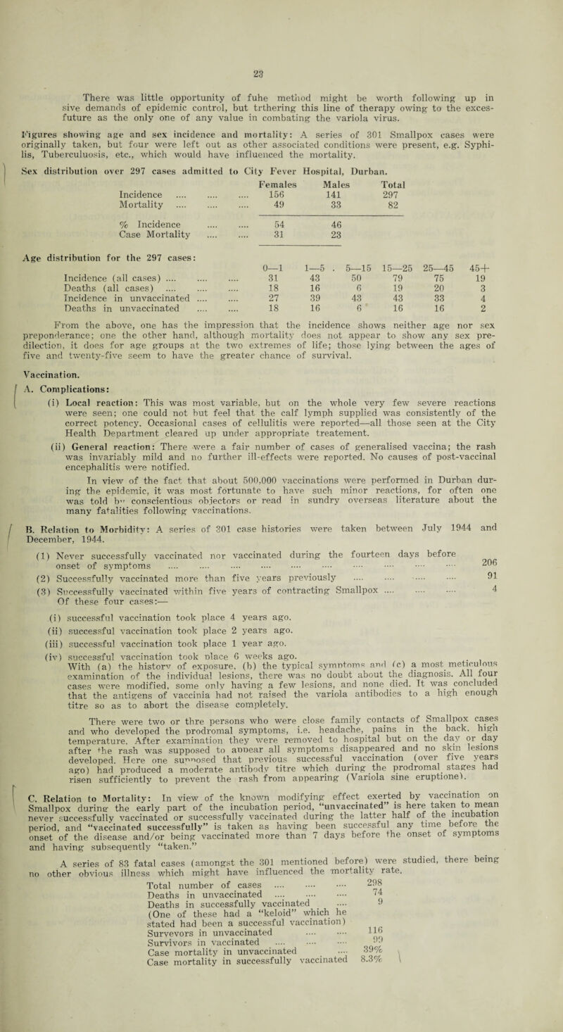 There was little opportunity of fuhe method might be worth following up in sive demands of epidemic control, but trthering this line of therapy owing to the exces- future as the only one of any value in combating the variola virus. Figures showing age and sex incidence and mortality: A series of 301 Smallpox cases were originally taken, but four were left out as other associated conditions were present, e.g. Syphi¬ lis, Tuberculuosis, etc., which would have influenced the mortality. Sex distribution over 297 cases admitted to City Fever Hospital, Durban. Females Males Total Incidence 156 141 297 Mortality 49 33 82 % Incidence 54 46 Case Mortality 31 23 Age distribution for the 297 cases: 0—1 1— 3 . 5 —15 15—25 25—45 45+ Incidence (all cases) .... 31 43 50 79 75 19 Deaths (all cases) 18 16 6 19 20 3 Incidence in unvaccinated .... 27 39 43 43 33 4 Deaths in unvaccinated 18 16 6 16 16 2 From the above, one has the impression that the incidence shows neither age nor sex preponderance; one the other hand, although mortality does not appear to show any sex pre¬ dilection, it does for age groups at the two extremes of life; those lying between the ages of five and twenty-five seem to have the greater chance of survival. Vaccination. A. Complications: (i) Local reaction: This was most variable, but on the whole very few severe reactions were seen; one could not but feel that the calf lymph supplied was consistently of the correct potency. Occasional cases of cellulitis were reported—all those seen at the City Health Department cleared up under appropriate treatement. (ii) General reaction: There were a fair number of cases of generalised vaccina; the rash was invariably mild and no further ill-effects were reported. No causes of post-vaccinal encephalitis were notified. In view of the fact that about 500,000 vaccinations were performed in Durban dur¬ ing the epidemic, it was most fortunate to have such minor reactions, for often one was told b” conscientious objectors or read in sundry overseas literature about the many fatalities following vaccinations. B. Relation to Morbidity: A series of 301 case histories were taken between July 1944 and December, 1944. (1) Never successfully vaccinated nor vaccinated during the fourteen days before onset of symptoms .... .... . •••• •••• •••• •••• •••• (2) Successfully vaccinated more than five years previously .... .... •••• •••■ SI¬ CS) Successfully vaccinated within five years of contracting Smallpox .... .... .... 4 Of these four cases:— (i) successful vaccination took place 4 years ago. (ii) successful vaccination took place 2 years ago. (iii) successful vaccination took place 1 year ago. (iv) successful vaccination took Dlaee 6 weeks ago. With (a) the history of exposure, (b) the typical symptoms and (c) a most_ meticulous examination of the individual lesions, there was no doubt about the diagnosis. All four cases were modified, some only having a few lesions, and none died. It was concluded that the antigens of vaccinia had not raised the variola antibodies to a high enough titre so as to abort the disease completely. There were two or thre persons who were close family contacts of Smallpox cases and who developed the prodromal symptoms, i.e. headache, pains in the back, high temperature. After examination they were removed to hospital but on the day or day after +he rash was supposed to annear all symptoms disappeared and no skin lesions developed. Here one su^^osed that previous successful vaccination (over five years ago) had produced a moderate antibody titre which during the prodromal stages had risen sufficiently to prevent the rash from appearing (Variola sine eruptioneu C. Relation to Mortality: In view of the known modifying effect exerted by vaccination on Smallpox during- the early part of the incubation period, “unvaccinated” is here taken to mean never successfully vaccinated or successfully vaccinated during the latter half of the incubation period, and “vaccinated successfully” is taken as having been successful any time bet ore the onset of the disease and/or being vaccinated more than 7 days before the onset of symptoms and having subsequently “taken.” A series of 83 fatal cases (amongst the 301 mentioned before) were studied, there being no other obvious illness which might have influenced the mortality rate. Total number of cases Deaths in unvaccinated . Deaths in successfully vaccinated (One of these had a “keloid” which he stated had been a successful vaccination) Surveyors in unvaccinated Survivors in vaccinated Case mortality in unvaccinated •••• Case mortality in successfully vaccinated 298 74 9 116 99 39% 8.3% \