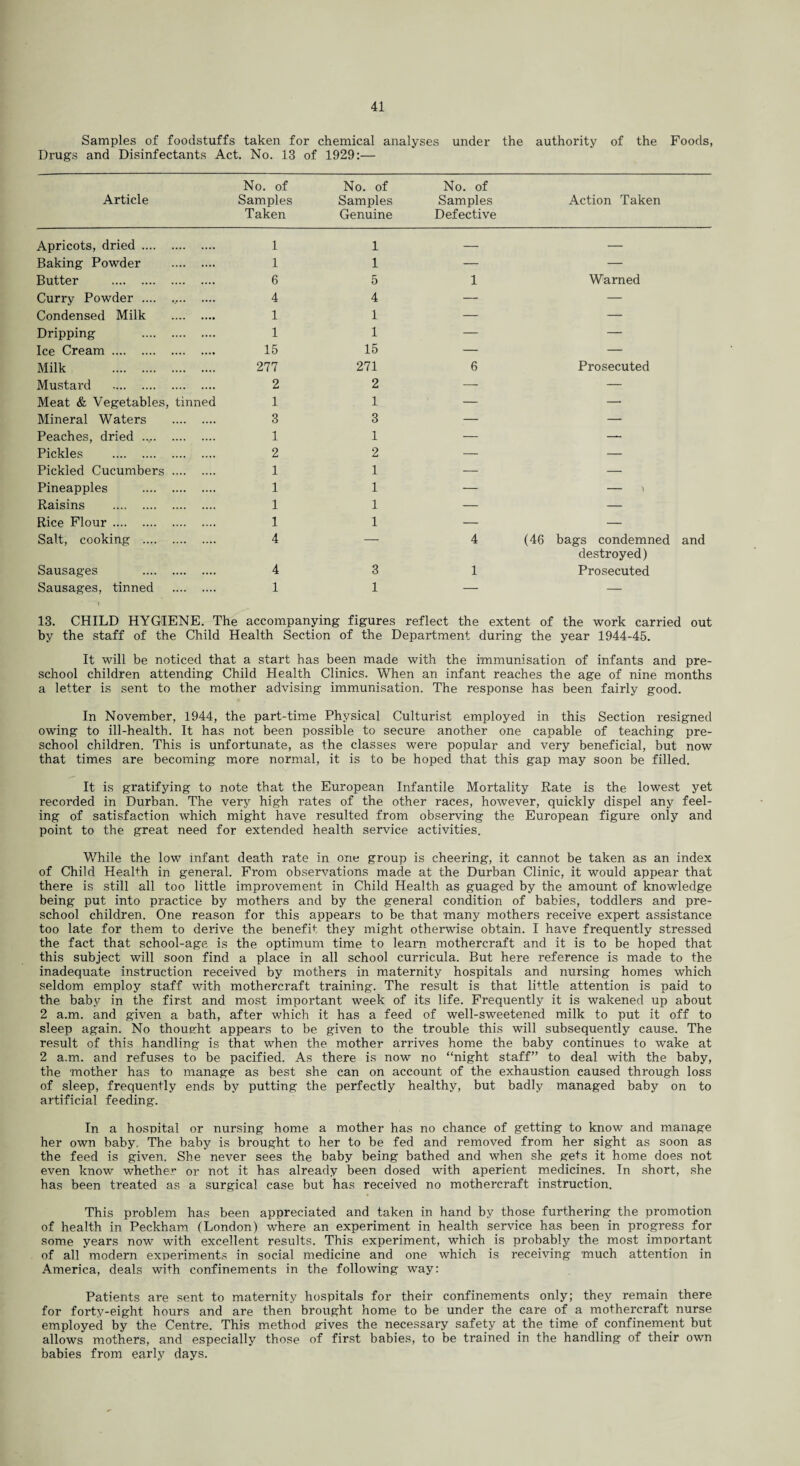 Samples of foodstuffs taken for chemical analyses under the authority of the Foods, Drugs and Disinfectants Act. No. 13 of 1929:— Article No. of Samples Taken No. of Samples Genuine No. of Samples Defective Action Taken Apricots, dried. 1 1 — — Baking Powder .... 1 1 — — Butter . 6 5 1 Warned Curry Powder.. 4 4 — — Condensed Milk .... 1 1 — — Dripping . .... 1 1 — — Ice Cream. .... 15 15 — — Milk . .... 277 271 6 Prosecuted Mustard . .... 2 2 — — Meat & Vegetables, tinned 1 1 — —* Mineral Waters .... 3 3 — — Peaches, dried .. .... 1 1 — —> Pickles . 2 2 — — Pickled Cucumbers .... 1 1 — — Pineapples . .... 1 1 — — i Raisins . 1 1 — — Rice Flour. .... 1 1 — — Salt, cooking . 4 — 4 (46 bags condemned and destroyed) Sausages . .... 4 3 1 Prosecuted Sausages, tinned 1 1 — — 13. CHILD HYGIENE. The accompanying figures reflect the extent of the work carried out by the staff of the Child Health Section of the Department during the year 1944-45. It will be noticed that a start has been made with the immunisation of infants and pre¬ school children attending Child Health Clinics. When an infant reaches the age of nine months a letter is sent to the mother advising immunisation. The response has been fairly good. In November, 1944, the part-time Physical Culturist employed in this Section resigned owing to ill-health. It has not been possible to secure another one capable of teaching pre¬ school children. This is unfortunate, as the classes were popular and very beneficial, but now that times are becoming more normal, it is to be hoped that this gap may soon be filled. It is gratifying to note that the European Infantile Mortality Rate is the lowest yet recorded in Durban. The very high rates of the other races, however, quickly dispel any feel¬ ing of satisfaction which might have resulted from observing the European figure only and point to the great need for extended health service activities. While the low infant death rate in one group is cheering, it cannot be taken as an index of Child Health in general. From observations made at the Durban Clinic, it would appear that there is still all too little improvement in Child Health as guaged by the amount of knowledge being put into practice by mothers and by the general condition of babies, toddlers and pre¬ school children. One reason for this appears to be that many mothers receive expert assistance too late for them to derive the benefit they might otherwise obtain. I have frequently stressed the fact that school-age is the optimum time to learn mothercraft and it is to be hoped that this subject will soon find a place in all school curricula. But here reference is made to the inadequate instruction received by mothers in maternity hospitals and nursing homes which seldom employ staff with mothercraft training. The result is that little attention is paid to the baby in the first and most important week of its life. Frequently it is wakened up about 2 a.m. and given a bath, after which it has a feed of well-sweetened milk to put it off to sleep again. No thought appears to be given to the trouble this will subsequently cause. The result of this handling is that when the mother arrives home the baby continues to wake at 2 a.m. and refuses to be pacified. As there is now no “night staff” to deal with the baby, the mother has to manage as best she can on account of the exhaustion caused through loss of sleep, frequently ends by putting the perfectly healthy, but badly managed baby on to artificial feeding. In a hospital or nursing home a mother has no chance of getting to know and manage her own baby. The baby is brought to her to be fed and removed from her sight as soon as the feed is given. She never sees the baby being bathed and when she gets it home does not even know whether or not it has already been dosed with aperient medicines. In short, she has been treated as a surgical case but has received no mothercraft instruction. This problem has been appreciated and taken in hand by those furthering the promotion of health in Peckham (London) where an experiment in health service has been in progress for some years now with excellent results. This experiment, which is probably the most important of all modern experiments in social medicine and one which is receiving much attention in America, deals with confinements in the following way: Patients are sent to maternity hospitals for their confinements only; they remain there for forty-eight hours and are then brought home to be under the care of a mothercraft nurse employed by the Centre. This method gives the necessary safety at the time of confinement but allows mothers, and especially those of first babies, to be trained in the handling of their own babies from early days.