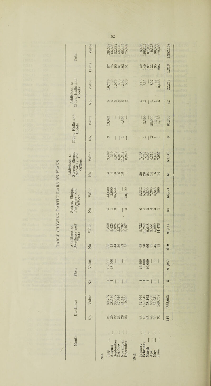 CvJ -!-> o CD CJ w £ oc oo 01 o co tn co c co w ^ c lo pq^ co of cd c^f oo co io CO PD 00 LO CO tH O O lO OO C- o O ^ CO w c c. Tl« CO CM CO LO CO oocot>pcc rH CTi GO rH 00 tH tH 1-0 CD rH C J r—1 00 t> Oi 'O O LO W Ot>(N W 1C Tf rt CO (M O C rH tH tH rH 0-1 W3 r S' O I <!' o H 13 > o £ co os Ci oo o tH PD L'- O G5 Ch tH tH C^ CO rH^LO O rH rH 00 LO ! t> 0-1 iO Ttfi C£> loop H 00 00 ^ H CO lOpiO co co oi ^ Cvj CO rH LO T3 c cj aj hH H~> hM O -w ^5 u cu j=s 13 > o’ £ rH I I I O | 1 O I 0 co c-1 CM 1 1 1 O I 1 O I C O CO PD GO LO CD^CO >H crT CO id Z H tH C-1 co | 1 1 T_^ 1 1 T-~* | C-1 ,—| -—1 02 Z C Z Ph a Pi CD J3 13 > o Z N O) 00 CO CO c CO H t> H Tji LO xt^CO COOiCON o Z so' H co ^ ?o to do i—l rH t—I i—I 00 CO LO IO C l' COrf(MHOW i-H^c-- o^co Ttj^o t- i> H H oi1- O CO rh «£> C-1 C-1 (M rH t-H 02 Pi < Z Z o i—i H Pi < Ph O z oT'O oS > o Z 0 0 1 1 01 0 0 0 00 0 WOLO 1 1 W CO U7 0 p ^ 0 CD O LO T“1 co g^lo^co oo^lo CO LO 0 00 LO t> rf ^ CO LO LO H CO | | CO ^^corfeo H PJ O ffi 02 w z P3 <1 E-1 C-1 LD -3* CO CM t- U0NN C-OO eo ■<? co crT i.o io co t-P c-f CO CO -rt< CC CO co CO Hjt ^ C-1 LO C-1 cm co oo t-h cj oo C-J Tf rf IO Ol t- o i co i-o cr._ Cl H ClC: UO^f 00 O CD LO LO CO CD [> CO LO ^ Cl m +-> <3 di d '3 > o o O CO CD LO 00 00 H 03 O CD O ooo LO O o Cl LO o C-1 r-H m ■S US z Q 0) t~ 0 tH CD O O CD LO CM 0 rH 00 S3 (M CO Oi CM rH CM PD PD Cj CO LO c> ID (M CO LO O rH^ CM CO tH K CO CM CO rH CD CD L0 PD PD o' Z CD OO CD O (M CO LO CO rf Cl tH CM <N C-1 CM C-1 C-1 r}< CO Cl c o 01 _o S <u mS«Sp 1 1)D S s >» & a-2 > o ** 33 &o OO ■rH 4<lwOZP H C3 . ft 3 r- 3 Jh -y- <D H o ^ H r-* LO c3 l2 3 447 852,062 5 91,060 619 91,114 33 164,774 161 69,519 9 61,356 42 22,273 1,316 1,352,158