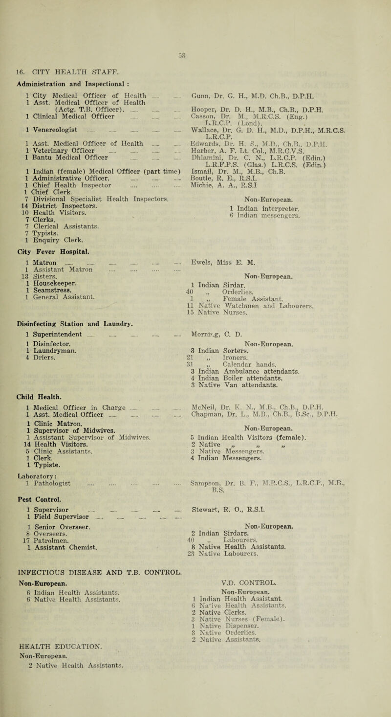 16. CITY HEALTH STAFF. Administration and Inspectional : 53 1 City Medical Officer of Health 1 Asst. Medical Officer of Health (Actg. T.B. Officer). 1 Clinical Medical Officer . 1 Venereologist . 1 Asst. Medical Officer of Health . 1 Veterinary Officer . 1 Bantu Medical Officer . 1 Indian (female) Medical Officer (part time) 1 Administrative Officer. . 1 Chief Health Inspector 1 Chief Clerk. 7 Divisional Specialist Health Inspectors. 14 District Inspectors. 10 Health Visitors. 7 Clerks. 7 Clerical Assistants. 7 Typists. 1 Enquiry Clerk. City Fever Hospital. 1 Matron .... 1 Assistant Matron 13 Sisters. 1 Housekeeper. 1 Seamstress. 1 General Assistant. Gunn, Dr. G. H., M.D. Ch.B., D.P.H. Hooper, Dr. D. H., M.B., Ch.B., D.P.H. Casson, Dr. M., M.R.C.S. (Eng.) L.R.C.P. (Lond). Wallace, Dr. G. D. H., M.D., D.P.H., M.R.C.S. L.R.C.P. Edwards, Dr. H. S., M.D., Ch.B., D.P.H. Harber, A. F. Lt. Col., M.R.C.V.S. Dhlamini, Dr. C. N., L.R.C.P. (Edin.) L.R.F.P.S. (Glas.) L.R.C.S. (Edin.) Ismail, Dr. M., M.B., Ch.B. Boutle, R. E., R.S.I. Michie, A. A., R.S.I Non-European. 1 Indian interpreter. 6 Indian messengers. Ewels, Miss E. M. Non-European. 1 Indian Sirdar. 40 „ Orderlies. 1 „ Female Assistant. 11 Native Watchmen and Labourers. 15 Native Nurses. Disinfecting Station and Laundry. 1 Superintendent . 1 Disinfector. 1 Laundryman. 4 Driers. Child Health. 1 Medical Officer in Charge . 1 Asst. Medical Officer . 1 Clinic Matron. 1 Supervisor of Midwives. 1 Assistant Supervisor of Midwives. 14 Health Visitors. 5 Clinic Assistants. 1 Clerk. 1 Typiste. Laboratory: 1 Pathologist Pest Control. 1 Supervisor . 1 Field Supervisor ._ 1 Senior Overseer. 8 Overseers. 17 Patrolmen. 1 Assistant Chemist. Morning, C. D. Non-European. 3 Indian Sorters. 21 „ Ironers. 31 „ Calendar hands. 3 Indian Ambulance attendants. 4 Indian Boiler attendants. 3 Native Van attendants. McNeil, Dr. K. N., M.B., Ch.B., D.P.H. Chapman, Dr. L., M.B., Ch.B., B.Sc., D.P.H. Non-European. 5 Indian Health Visitors (female). 2 Native „ „ 3 Native Messengers. 4 Indian Messengers. Sampson, Dr. B. F., M.R.C.S., L.R.C.P., M.B., B.S. Stewart, R. O., R.S.I. Non-European. 2 Indian Sirdars. 40 „ Labourers. 8 Native Health Assistants. 23 Native Labourers. INFECTIOUS DISEASE AND T.B. CONTROL. Non-European. 6 Indian Health Assistants. 6 Native Health Assistants. HEALTH EDUCATION. Non-European. 2 Native Health Assistants. V.D. CONTROL. Non-European. 1 Indian Health Assistant. 6 Native Health Assistants. 2 Native Clerks. 3 Native Nurses (Female). 1 Native Dispenser. 3 Native Orderlies.