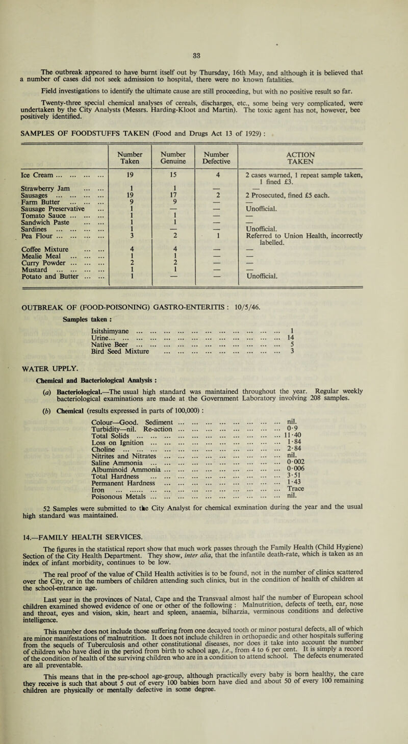 The outbreak appeared to have burnt itself out by Thursday, 16th May, and although it is believed that a number of cases did not seek admission to hospital, there were no known fatalities. Field investigations to identify the ultimate cause are still proceeding, but with no positive result so far. Twenty-three special chemical analyses of cereals, discharges, etc., some being very complicated, were undertaken by the City Analysts (Messrs. Harding-Kloot and Martin). The toxic agent has not, however, bee positively identified. SAMPLES OF FOODSTUFFS TAKEN (Food and Drugs Act 13 of 1929) : Number Taken Number Genuine Number Defective ACTION TAKEN Ice Cream. 19 15 4 2 cases warned, 1 repeat sample taken, 1 fined £3. Strawberry Jam . 1 1 — — Sausages . 19 17 2 2 Prosecuted, fined £5 each. Farm Butter . 9 9 — — Sausage Preservative 1 — — Unofficial. Tomato Sauce. 1 1 — — Sandwich Paste . 1 1 — — Sardines . 1 — — Unofficial. Pea Flour. 3 2 1 Referred to Union Health, incorrectly labelled. Coffee Mixture . 4 4 — — Mealie Meal . 1 1 — — Curry Powder. 2 2 — — Mustard . 1 1 — — Potato and Butter . 1 Unofficial. OUTBREAK OF (FOOD-POISONING) GASTRO-ENTERITIS : 10/5/46. Samples taken : Isitshimyane . 1 Urine. 14 Native Beer . 5 Bird Seed Mixture . 3 WATER UPPLY. Chemical and Bacteriological Analysis : (а) Bacteriological.—The usual high standard was maintained throughout the year. Regular weekly bacteriological examinations are made at the Government Laboratory involving 208 samples. (б) Chemical (results expressed in parts of 100,000) : Colour—Good. Sediment. nil. Turbidity—nil. Re-action . 0-9 Total Solids .11-40 Loss on Ignition . 1*84 Choline . 2-84 Nitrites and Nitrates . nil. Saline Ammonia . 0 002 Albuminoid Ammonia. 0-006 Total Hardness . 3-51 Permanent Hardness . 1'43 Iron . Trace Poisonous Metals. nil. 52 Samples were submitted to the City Analyst for chemical exmination during the year and the usual high standard was maintained. 14.—FAMILY HEALTH SERVICES. The figures in the statistical report show that much work passes through the Family Health (Child Hygiene) Section of the City Health Department. They show, inter alia, that the infantile death-rate, which is taken as an index of infant morbidity, continues to be low. The real proof of the value of Child Health activities is to be found, not in the number of clinics scattered over the City, or in the numbers of children attending such clinics, but in the condition of health of children at the school-entrance age. Last year in the provinces of Natal, Cape and the Transvaal almost half the number of European school children examined showed evidence of one or other of the following : Malnutrition, defects of teeth, ear, nose and throat, eyes and vision, skin, heart and spleen, anaemia, bilharzia, verminous conditions and detective intelligence. This number does not include those suffering from one decayed tooth or minor postural defects, all of which are minor manifestations of malnutrition. It does not include children in orthopaedic and other hospitals suffering from the sequels of Tuberculosis and other constitutional diseases, nor does it take into account the number of children who have died in the period from birth to school age, i.e., from 4 to 6 per cent It is simply a record of the condition of health of the surviving children who are in a condition to attend school. The defects enumerated are all preventable. This means that in the pre-school age-group, although practically every baby is bom healthy, the care they receive is such that about 5 out of every 100 babies bom have died and about 50 of every 100 remaining children are physically or mentally defective in some degree.